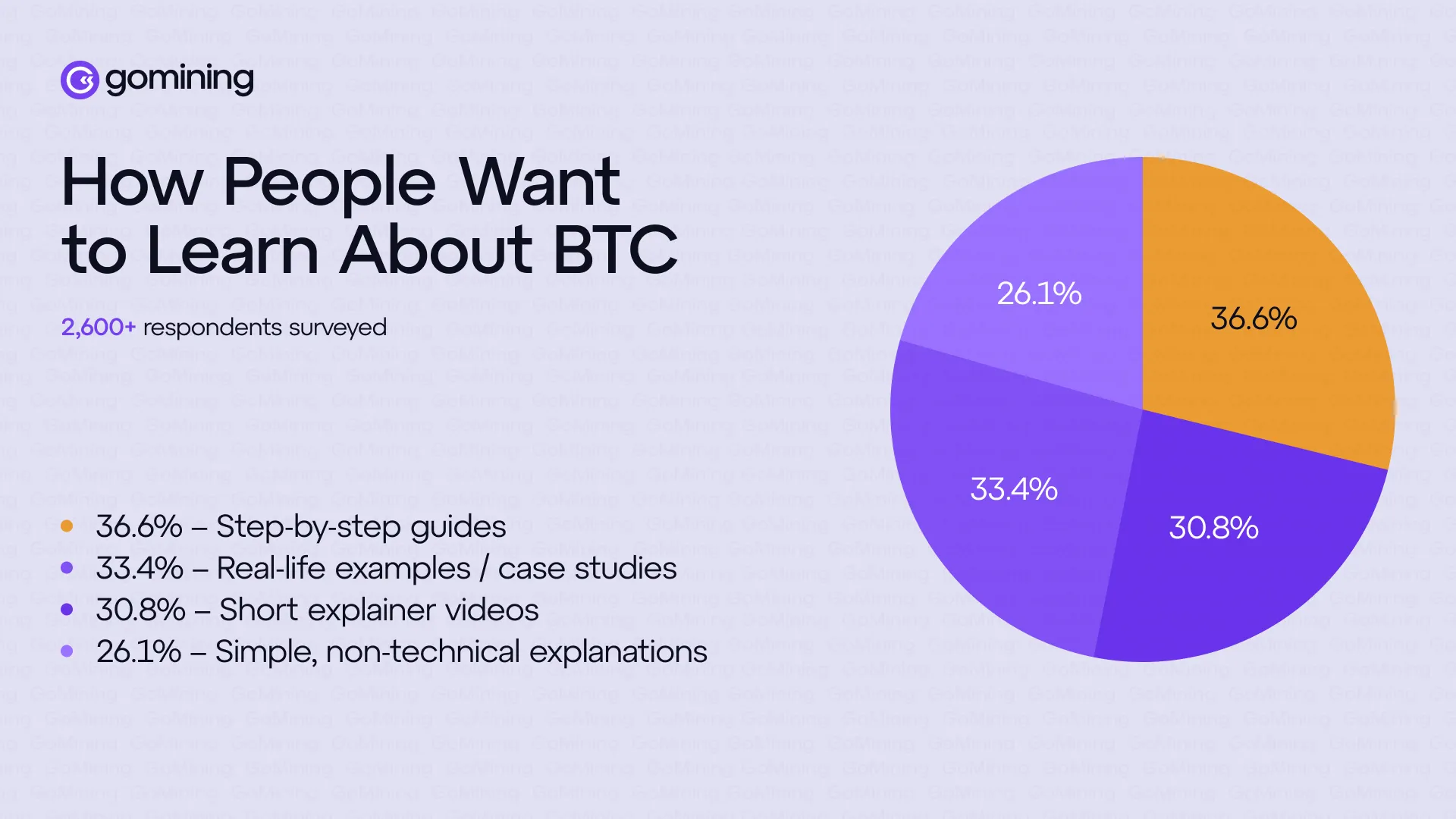How Bitcoin enthusiasts would want to learn about BTC