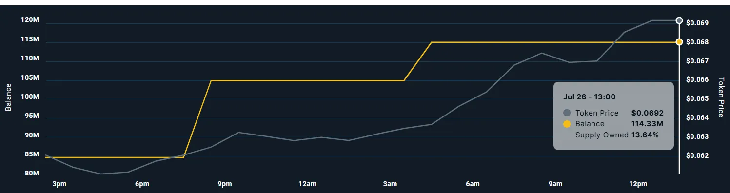 TUT Whale Holdings.