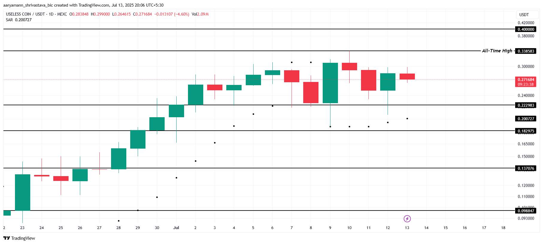 3 LetsBONK.fun Ecosystem Tokens To Watch For the Third Week of July