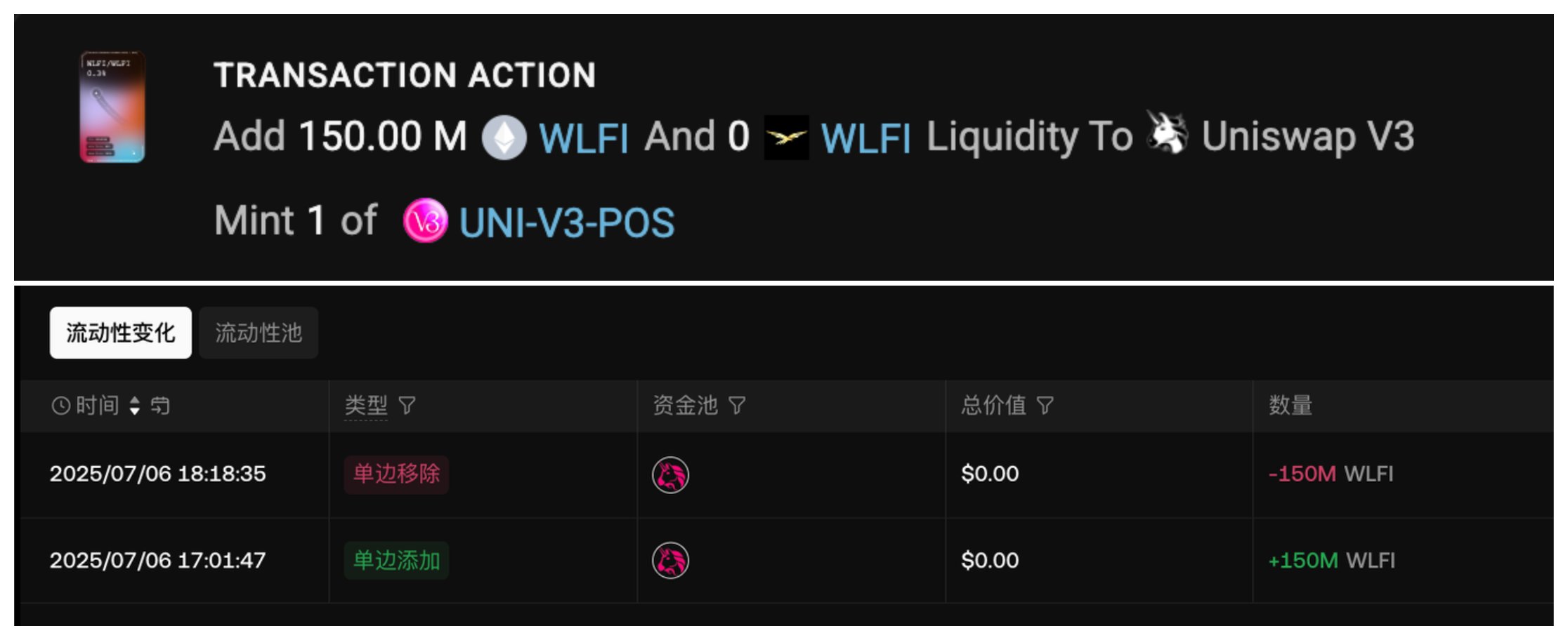 0 Million WLFI Liquidity Claim Debunked: Analysts Warn of Scam Tactics