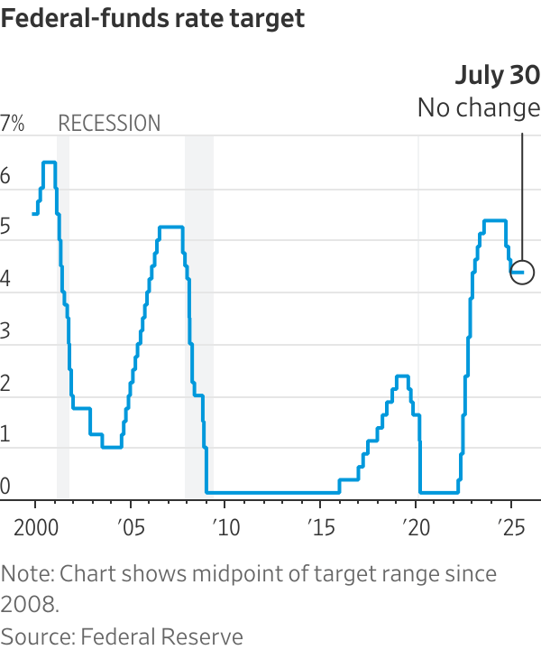 Why a Fed Rate Cut Might Not Be the Bullish Signal Crypto Traders Expect