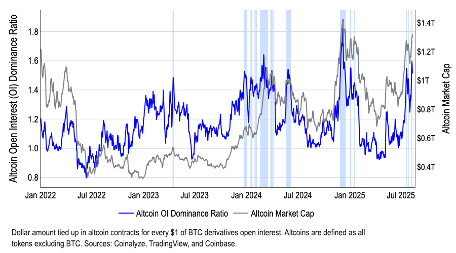 Coinbase Predicts Altcoin Season as Q3 2025 Approaches