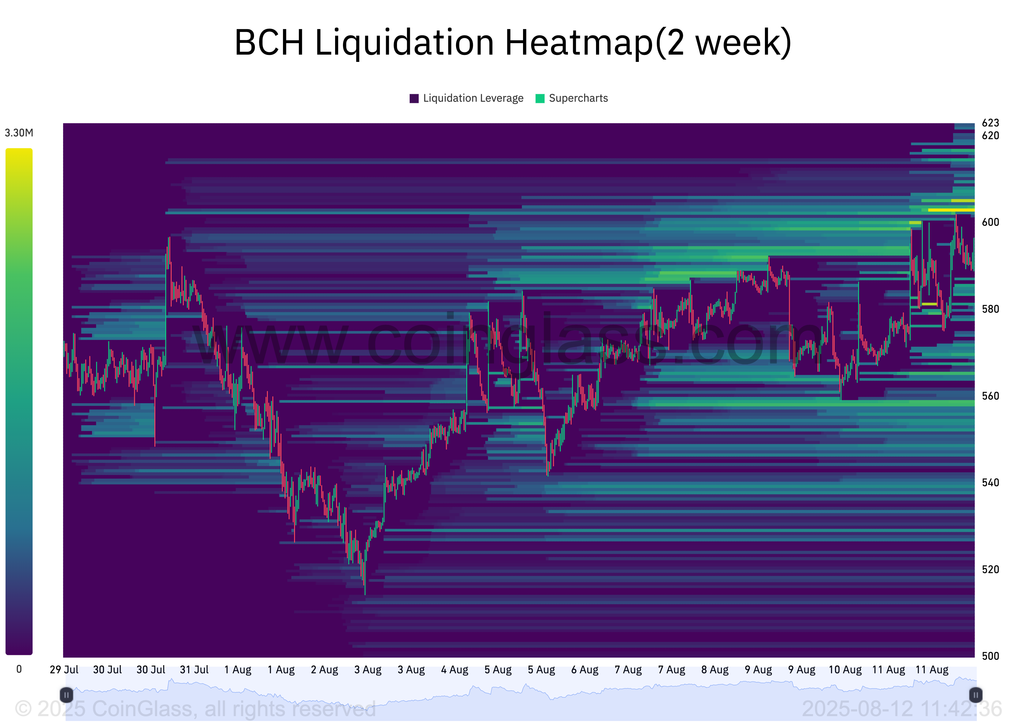 BCH Value Holds Regular Throughout Market Slide — What Subsequent for Bitcoin Money?