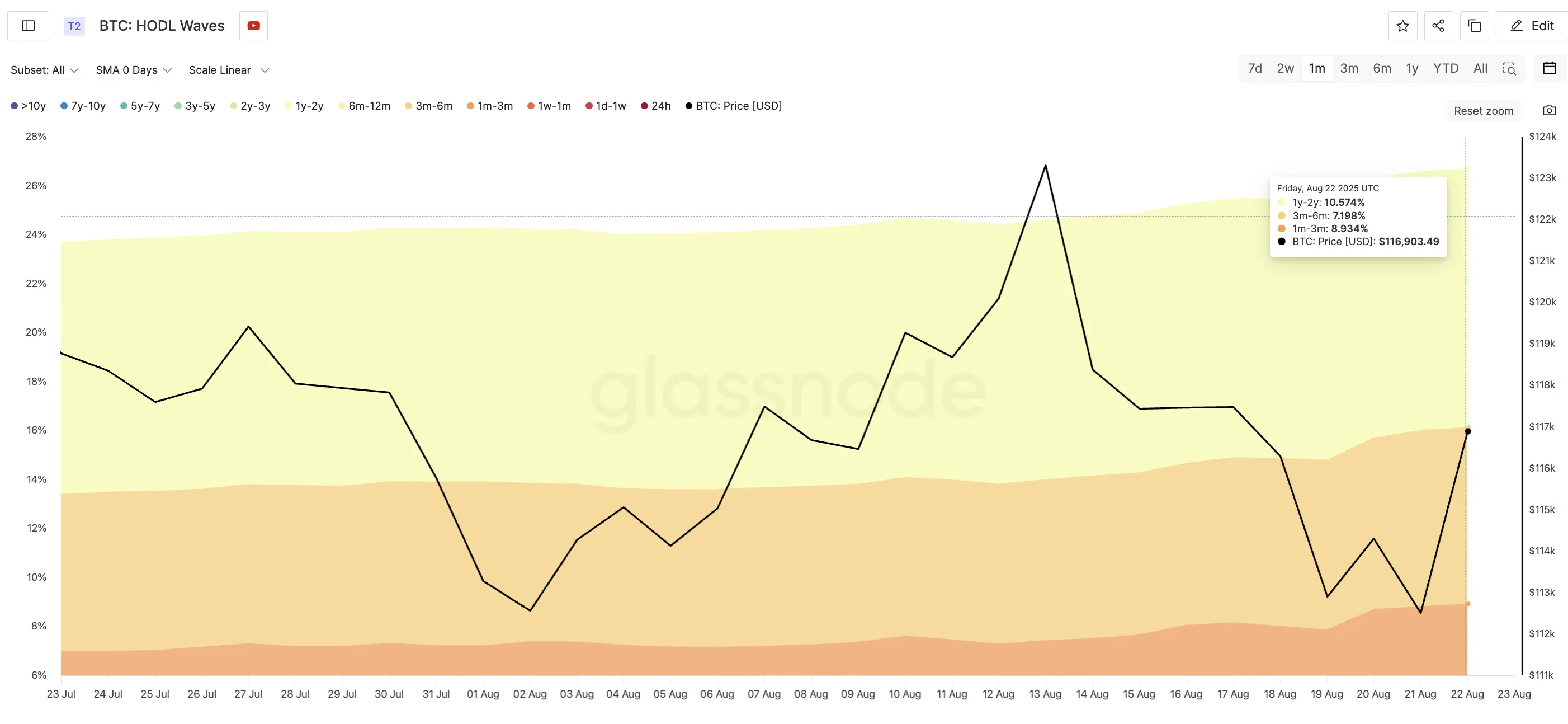 Bitcoin Buying Pressure Intensifies