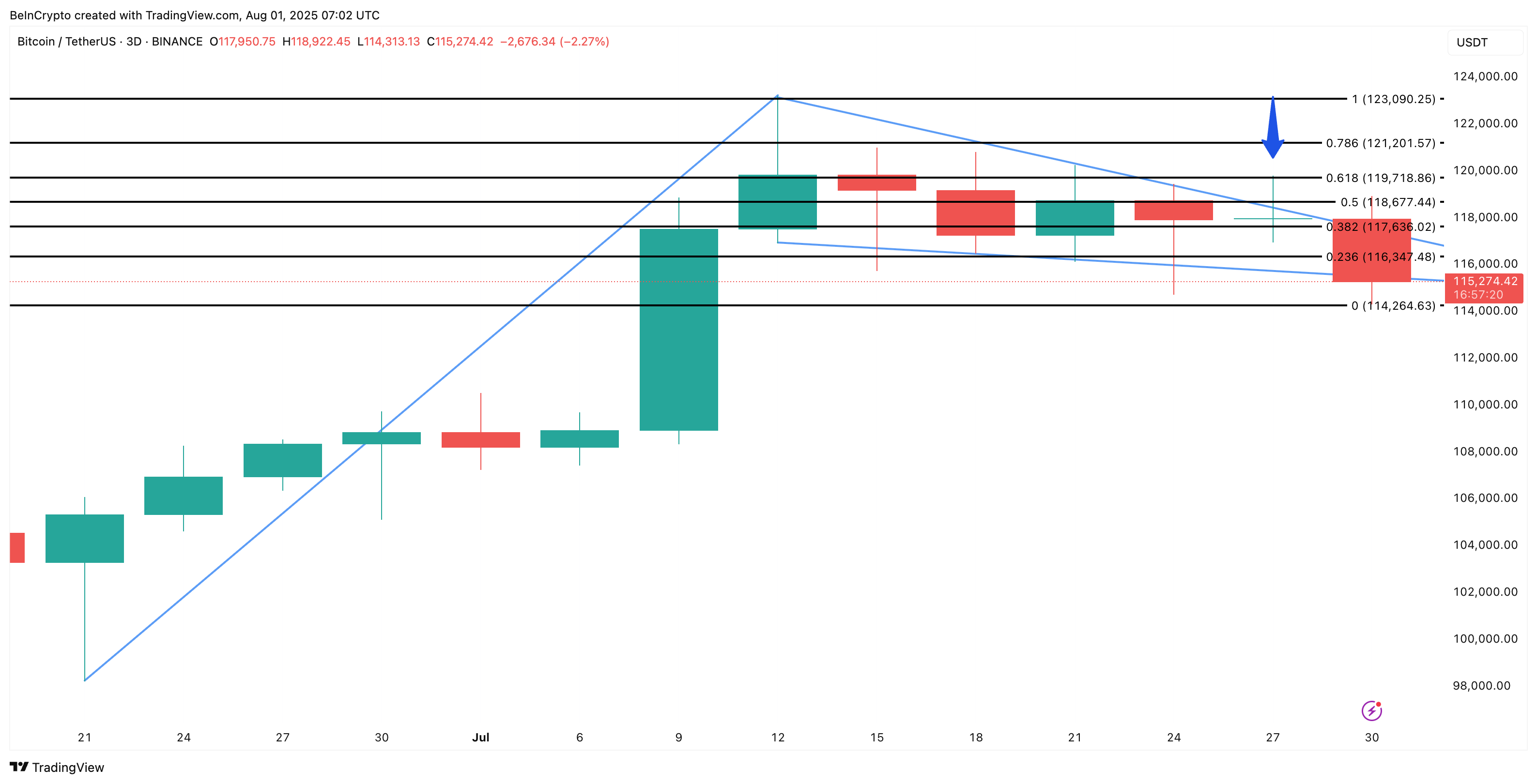 
Bitcoin price analysis
