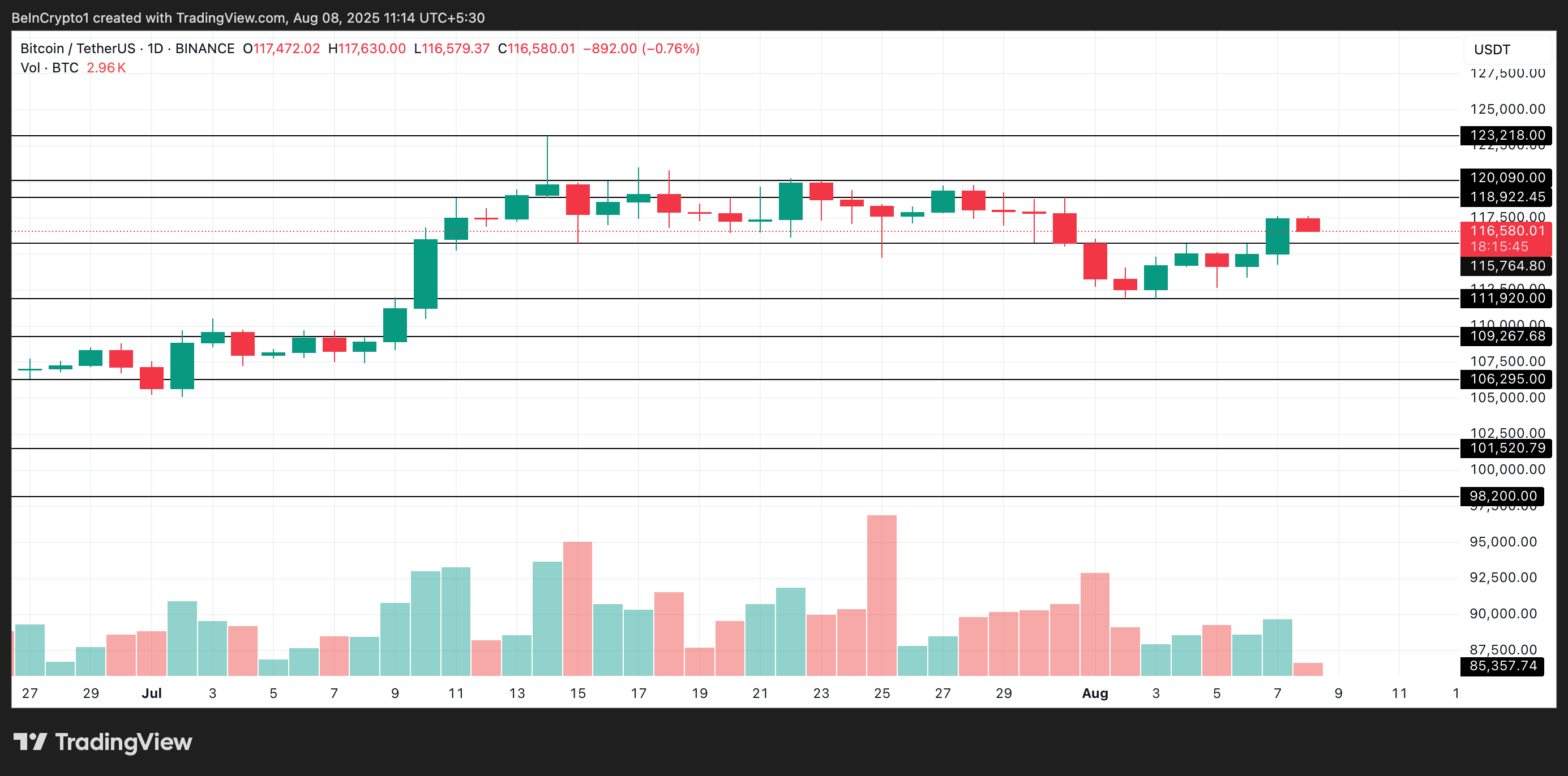 Bitcoin Price Analysis