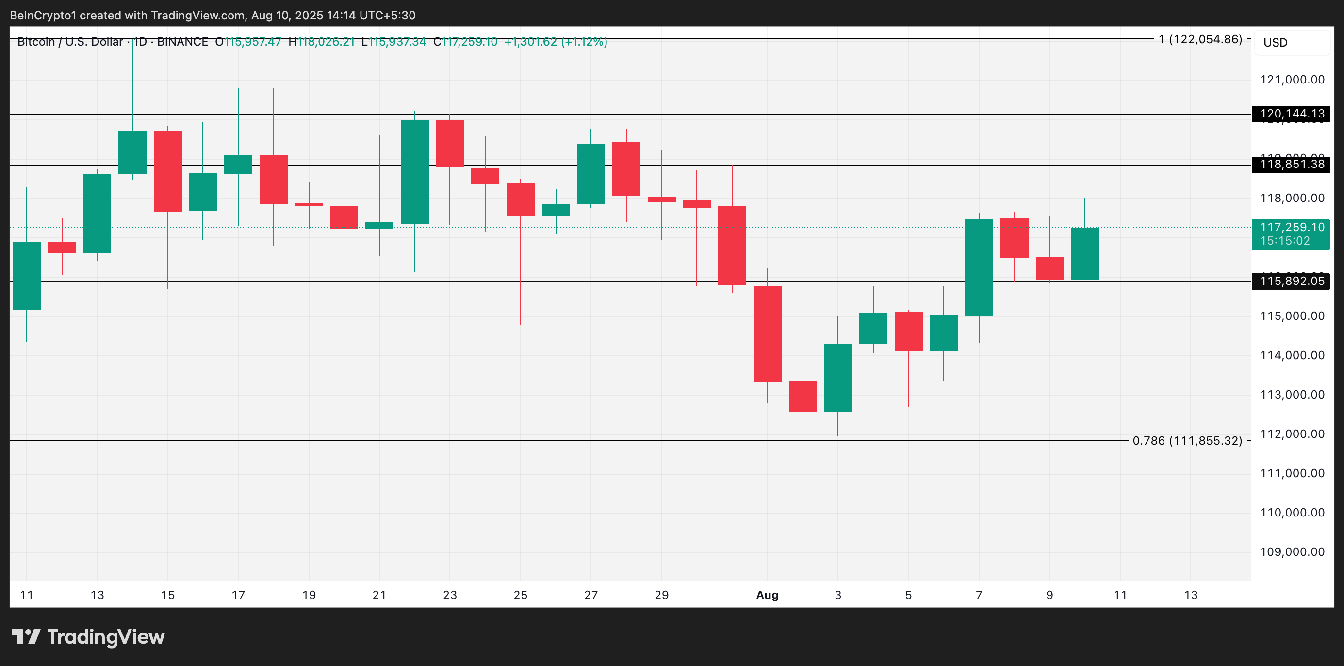 Bitcoin price analysis