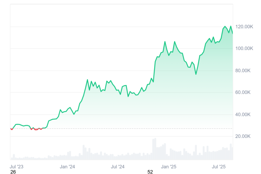 Altcoin Season May Come In September, Says Coinbase and Pantera