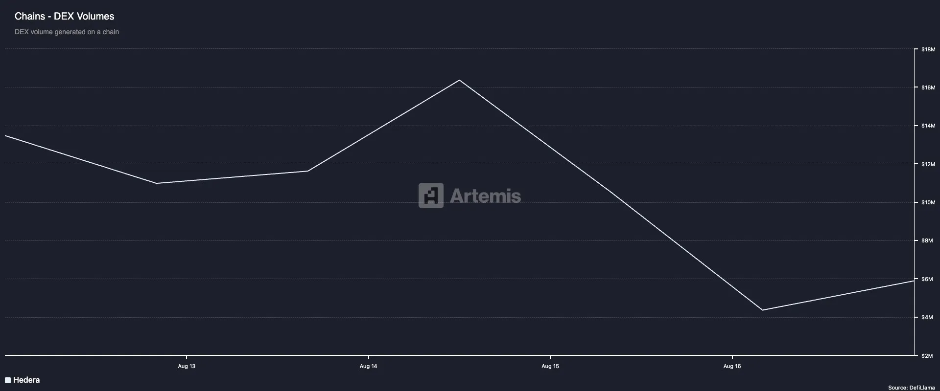 Hedera DEX Volume.