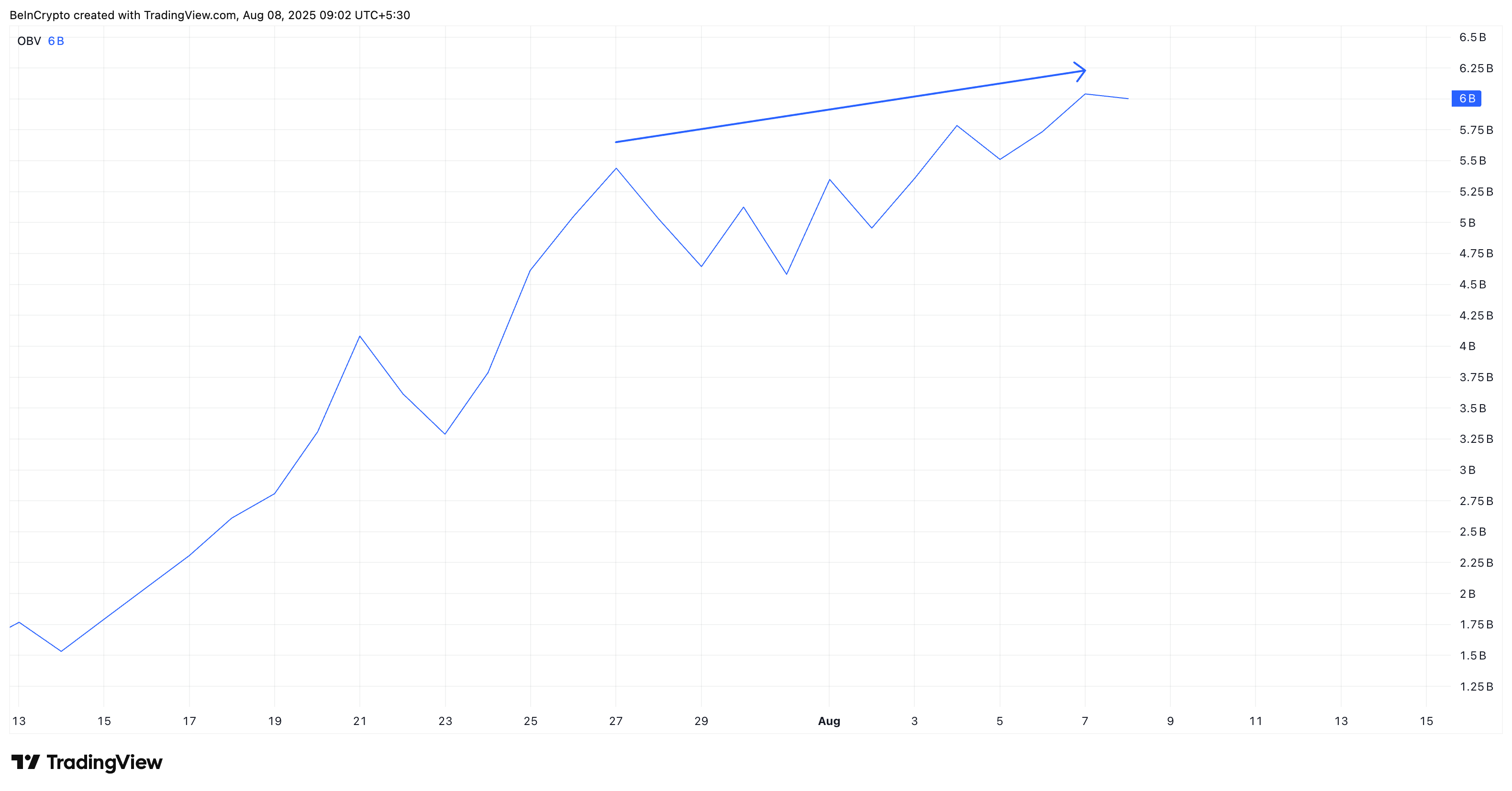 ENA buying intensifies