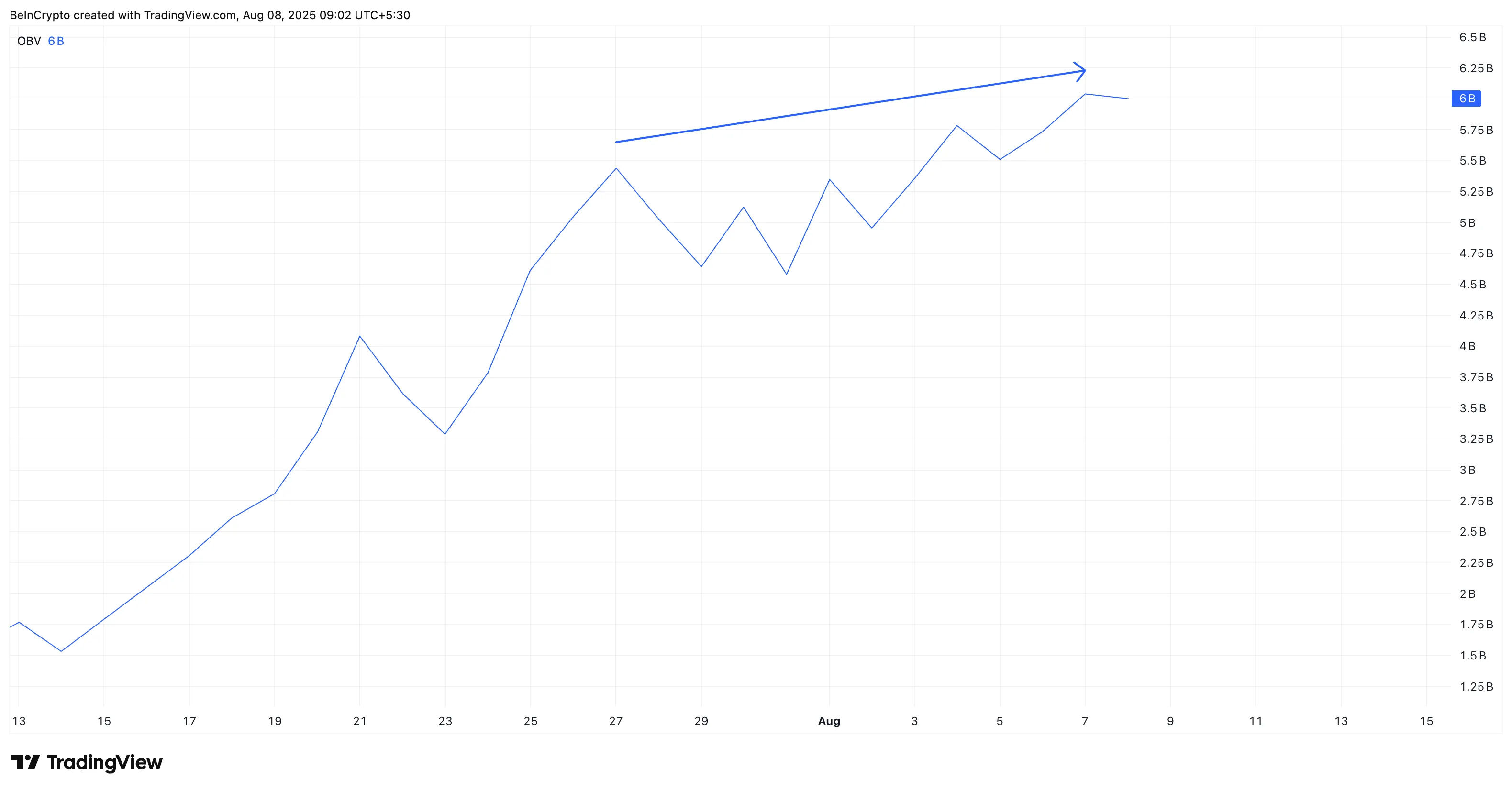 ENA buying intensifies