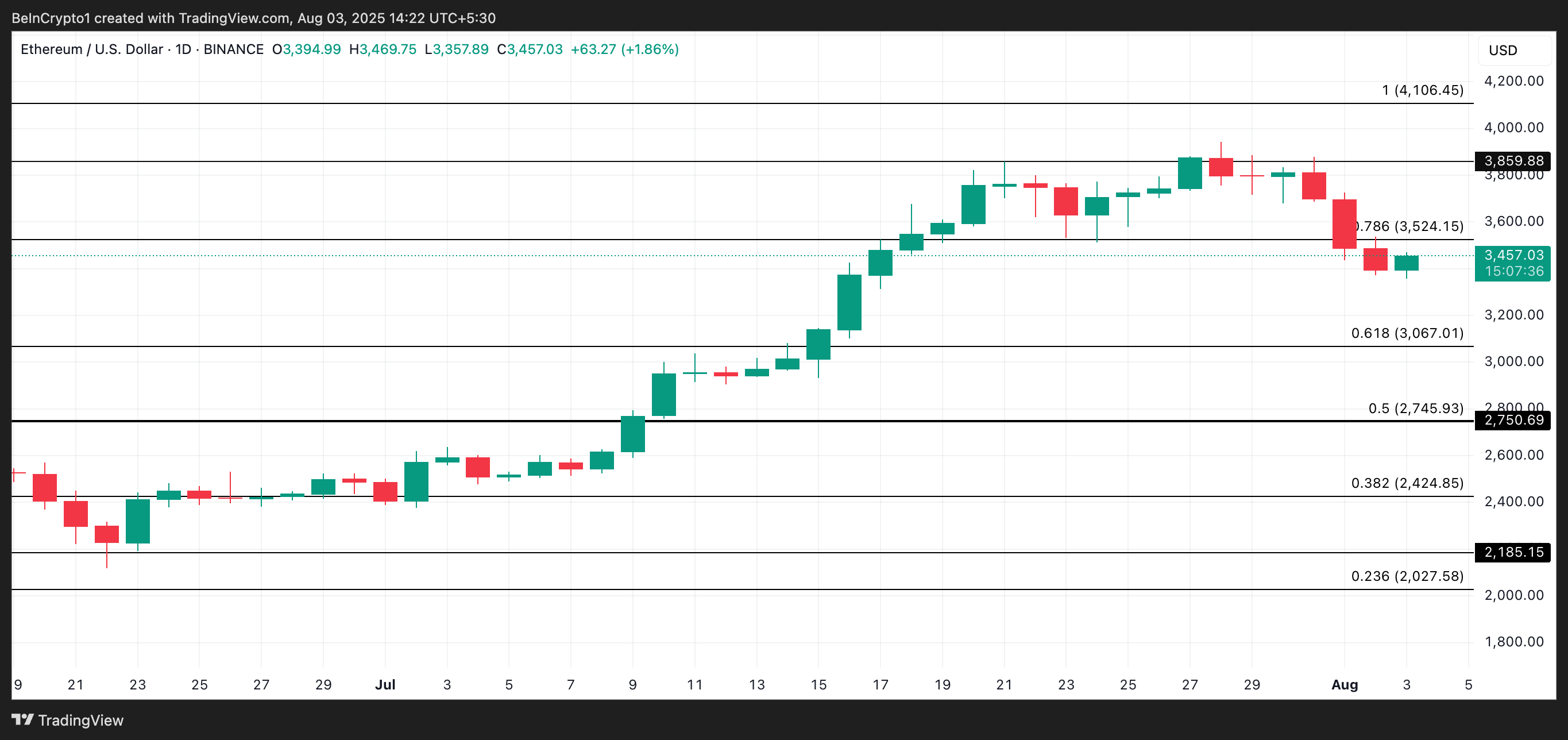 ET -price analysis