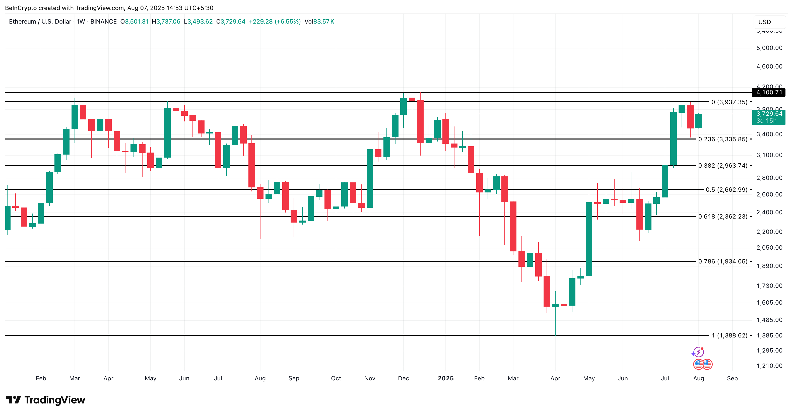Atherium price analysis