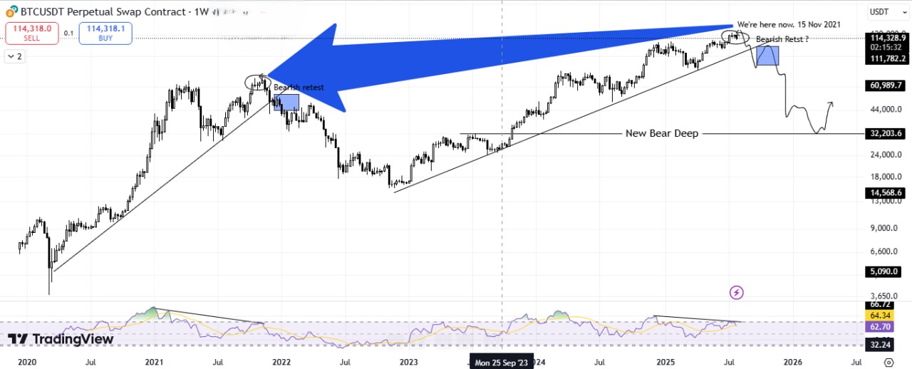Analysts Warn of three Bitcoin Divergence Alerts in August