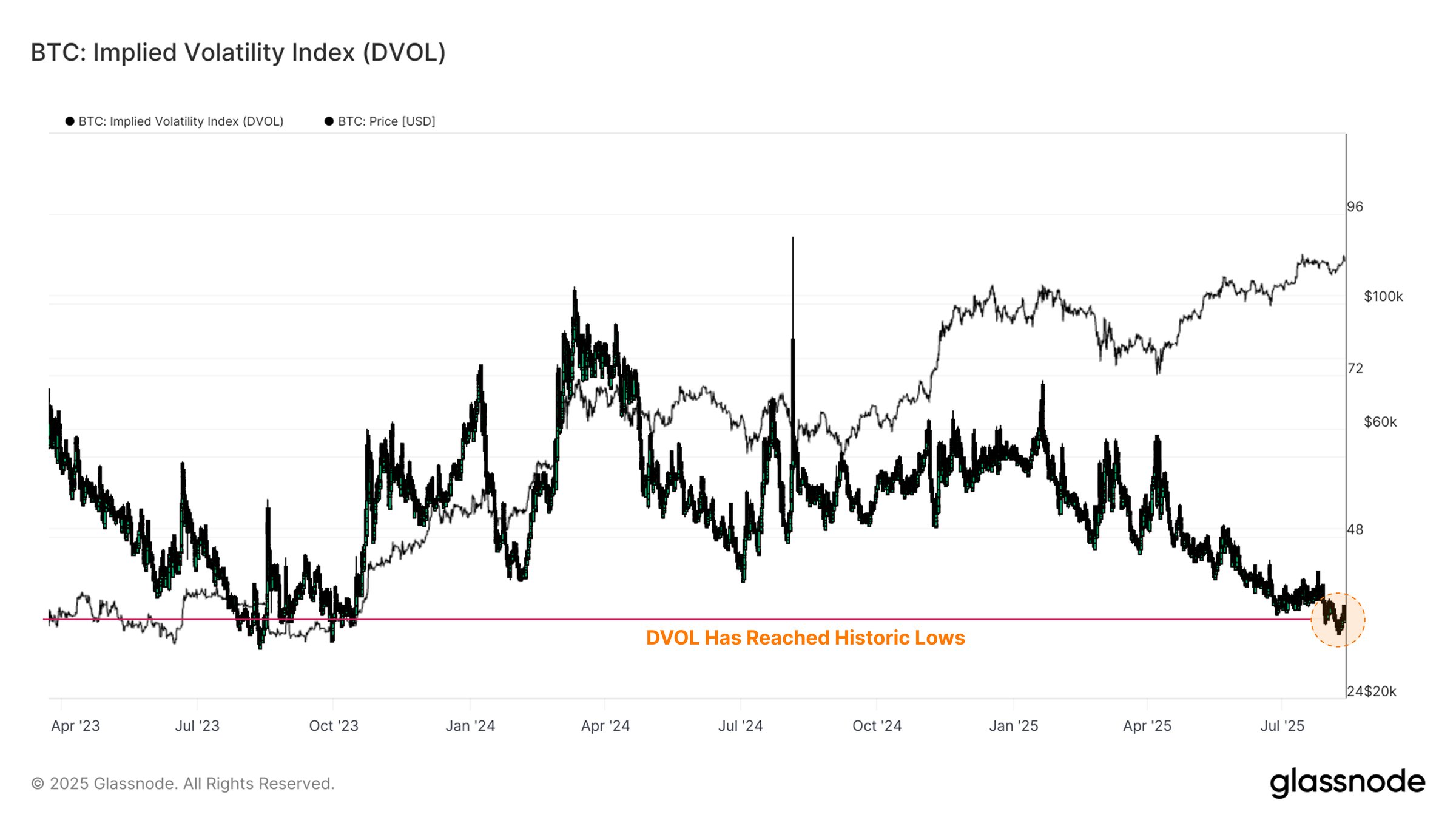 Historic Bitcoin Indicator Signals Huge Volatility Spike – Where is BTC Price Headed?