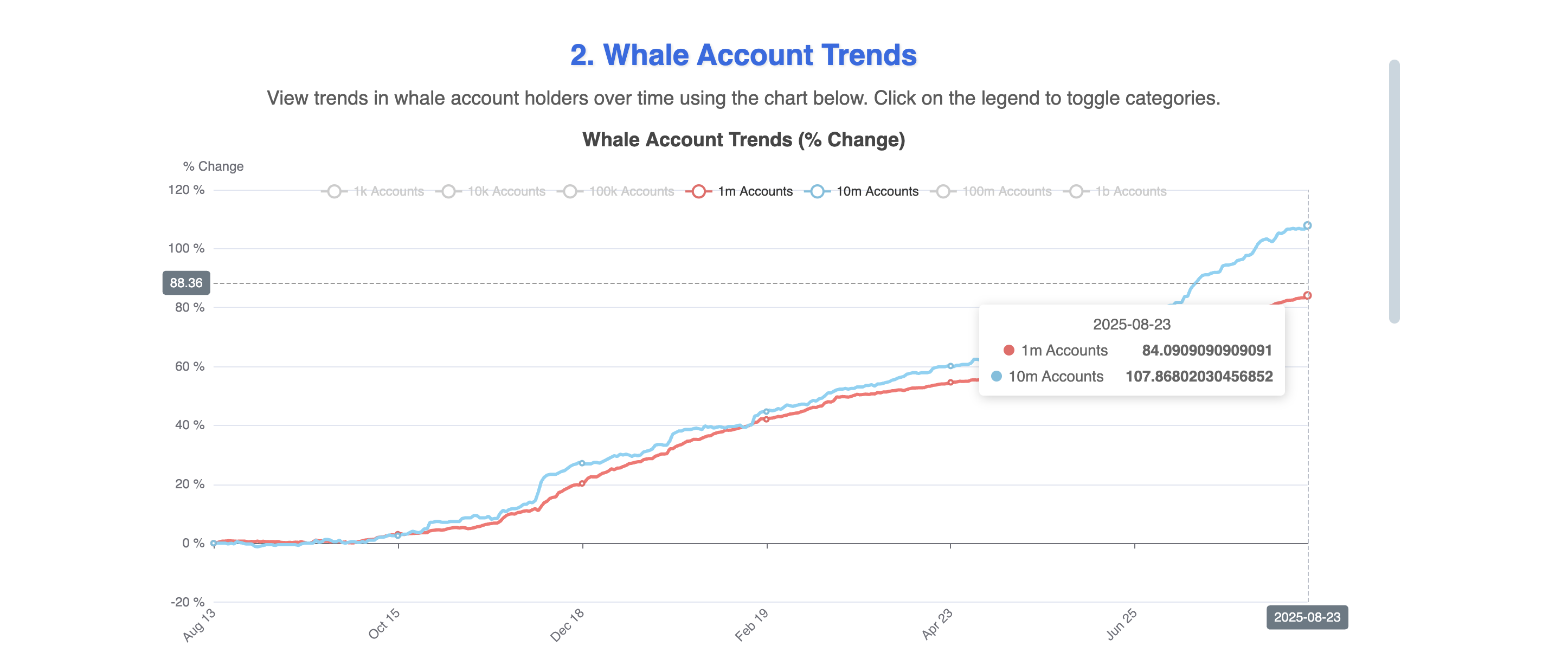 Two Metrics Hint Why HBAR Price Might Outperform The Bull Market