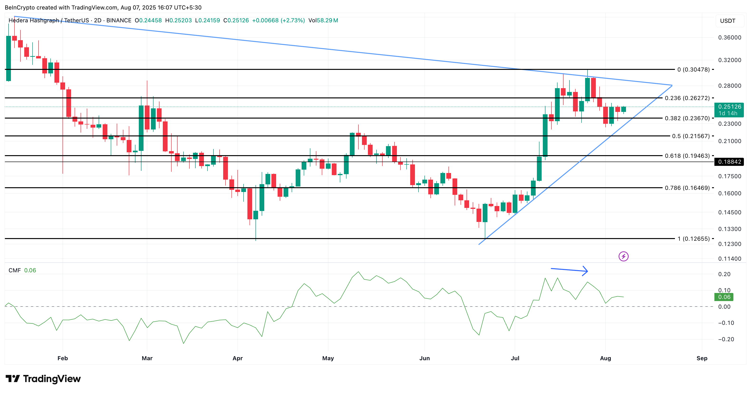 Hbar price analysis