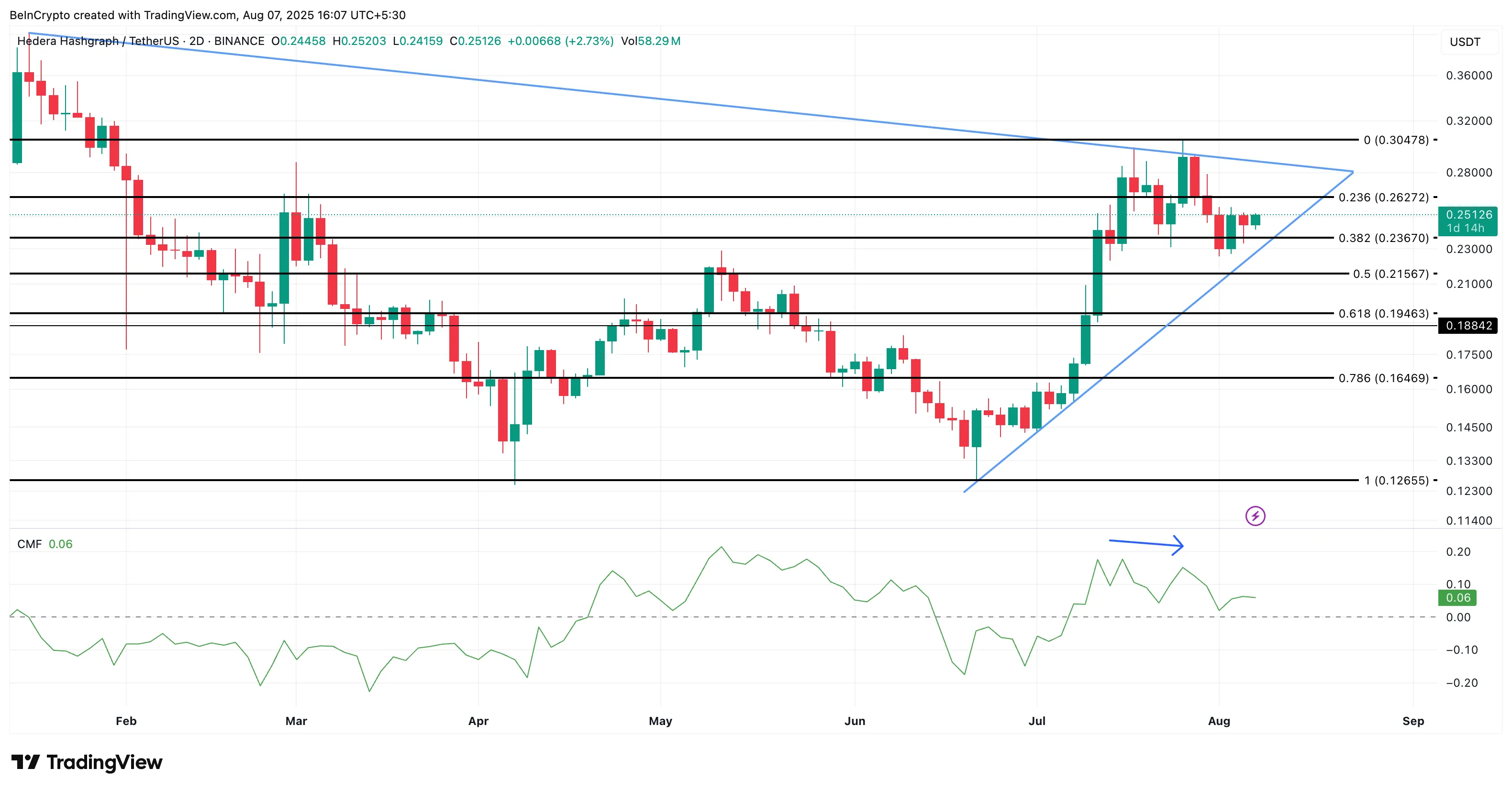HBAR price analysis
