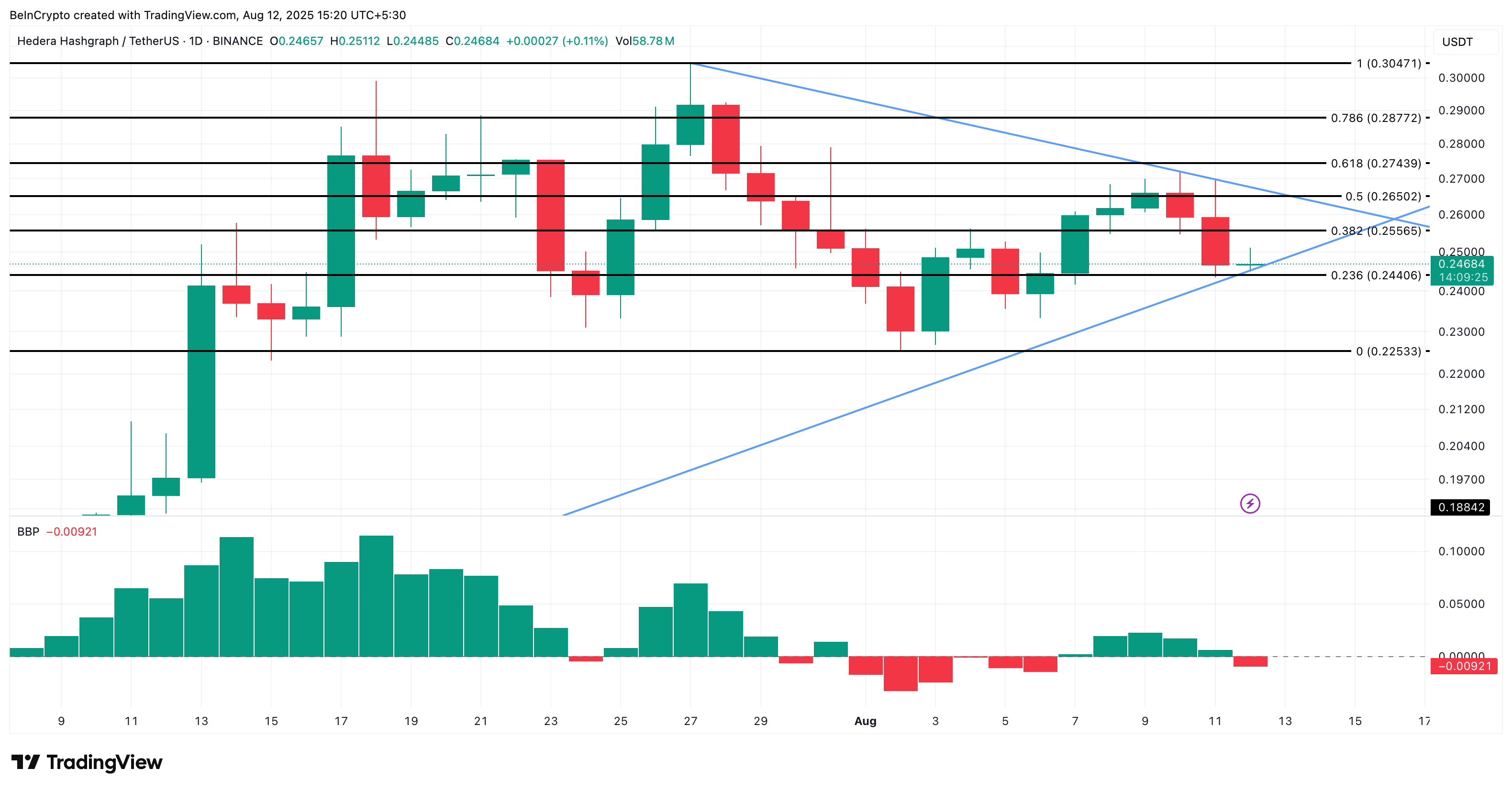 HBAR price analysis
