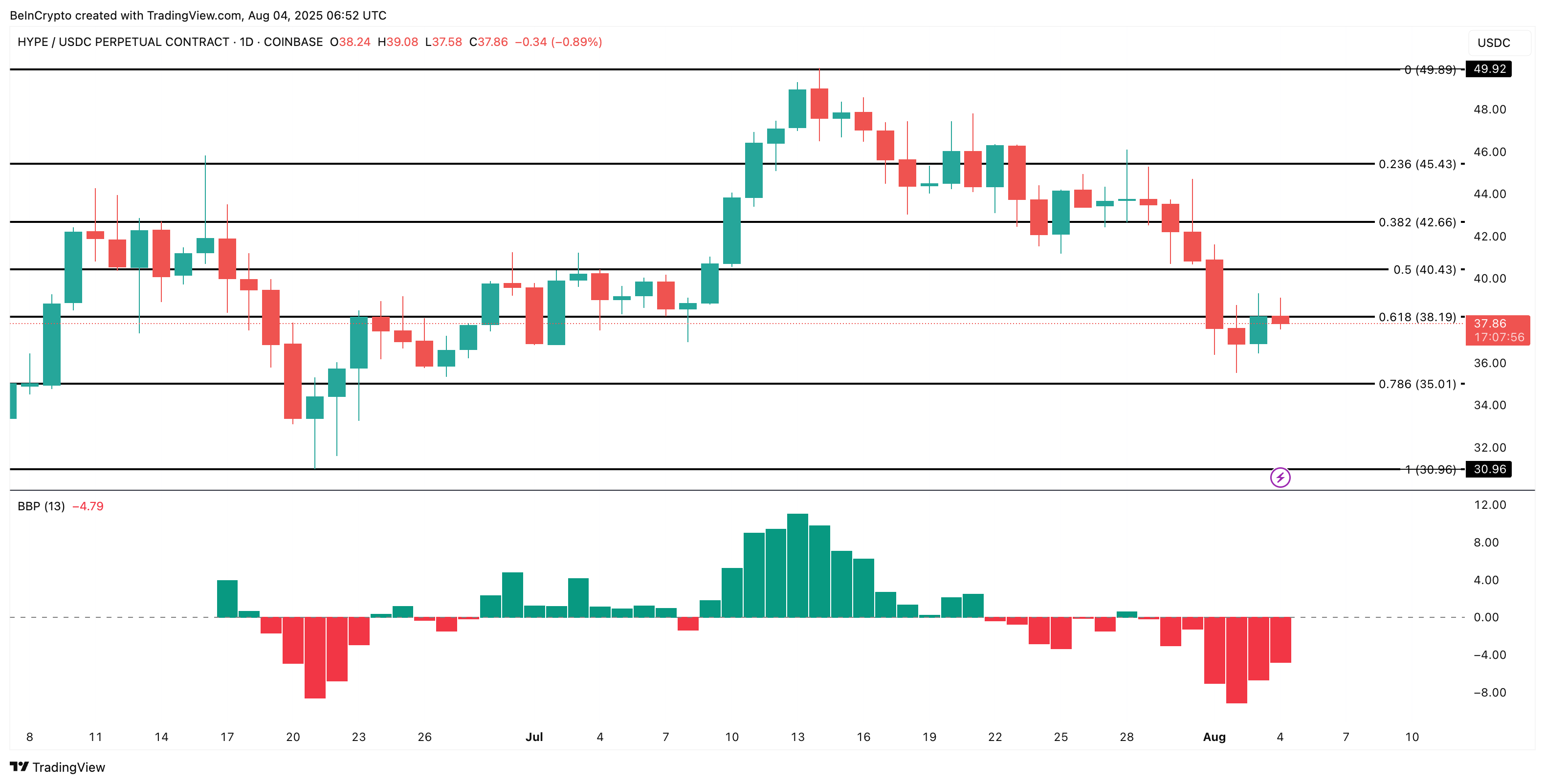 HYPE price analysis