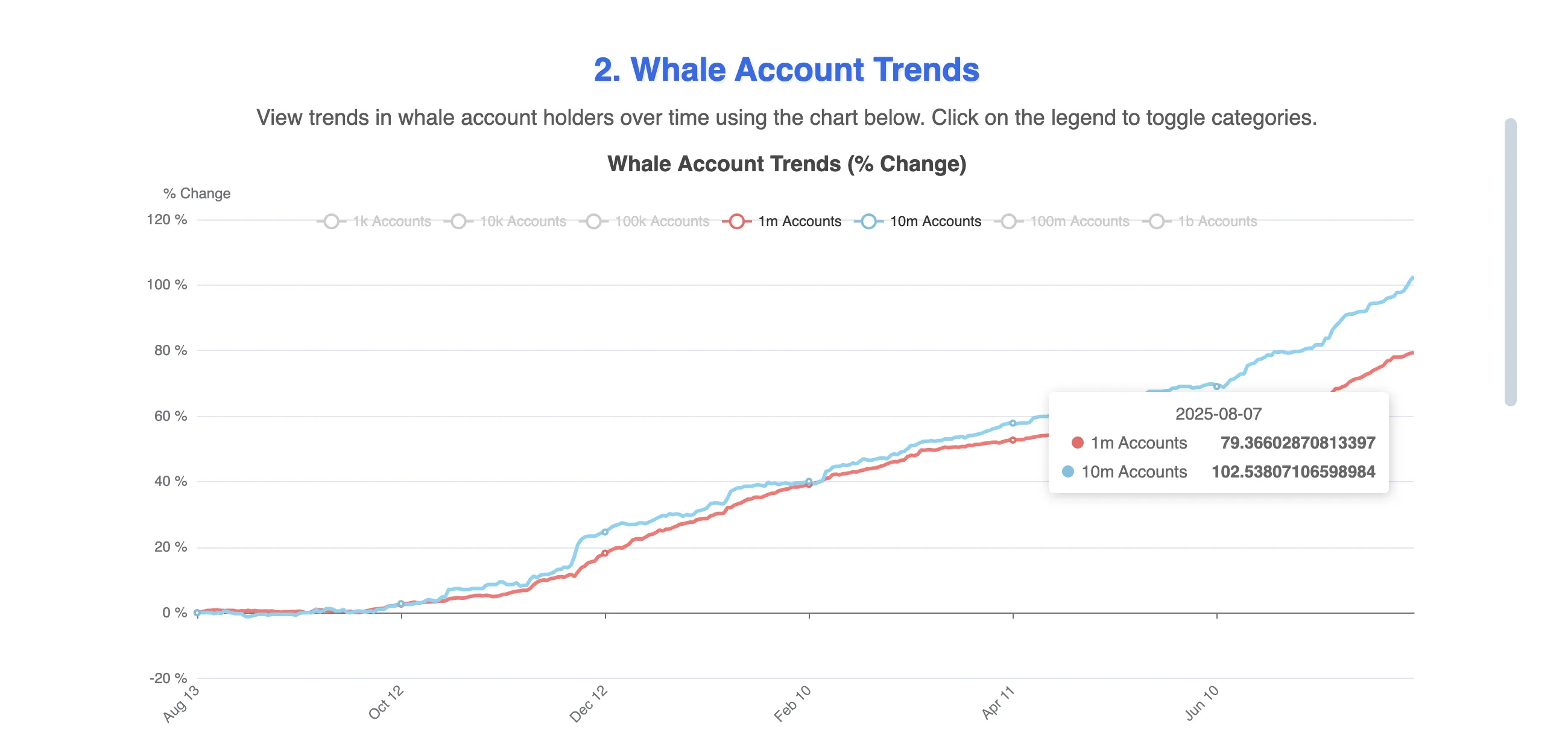 HBAR whales accumulating