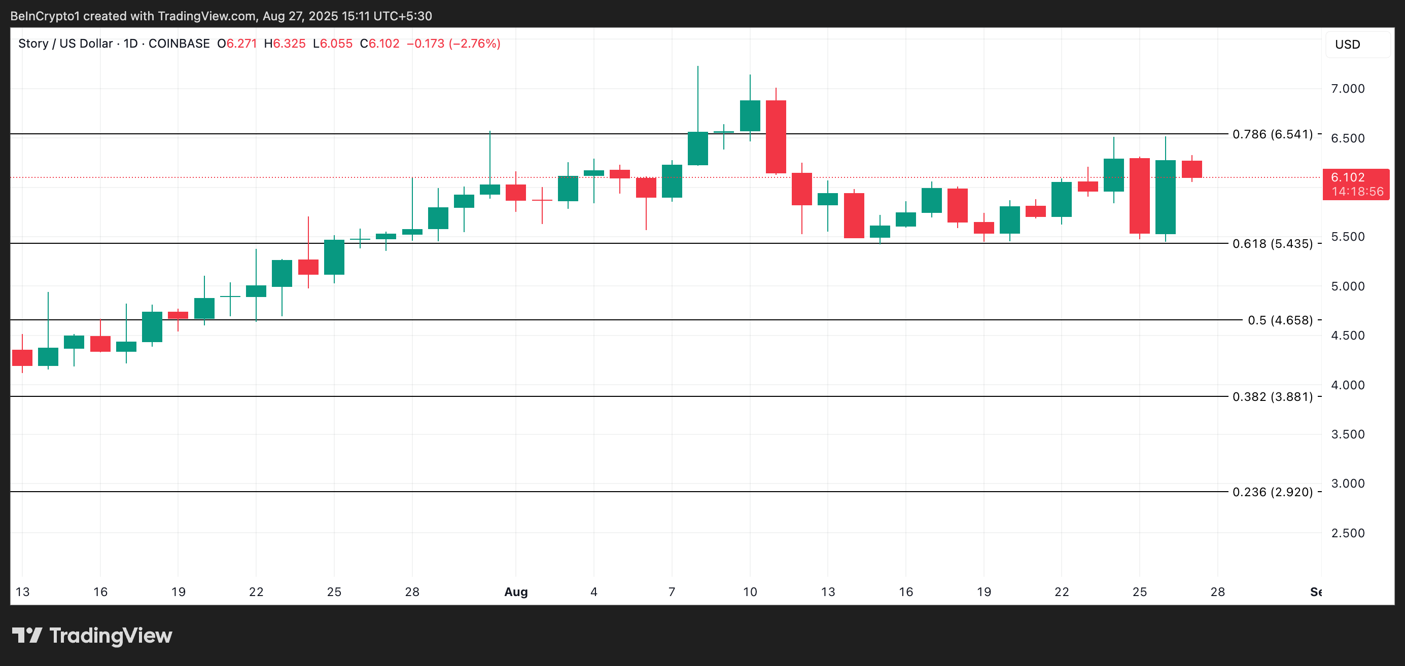 IP Price Analysis.