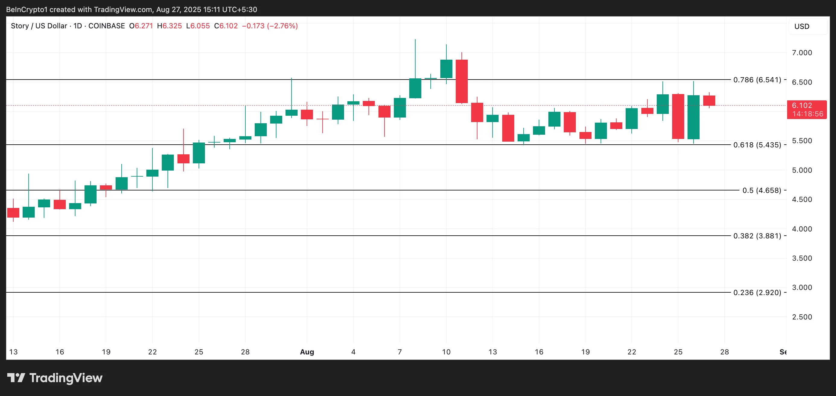 IP Price Analysis.