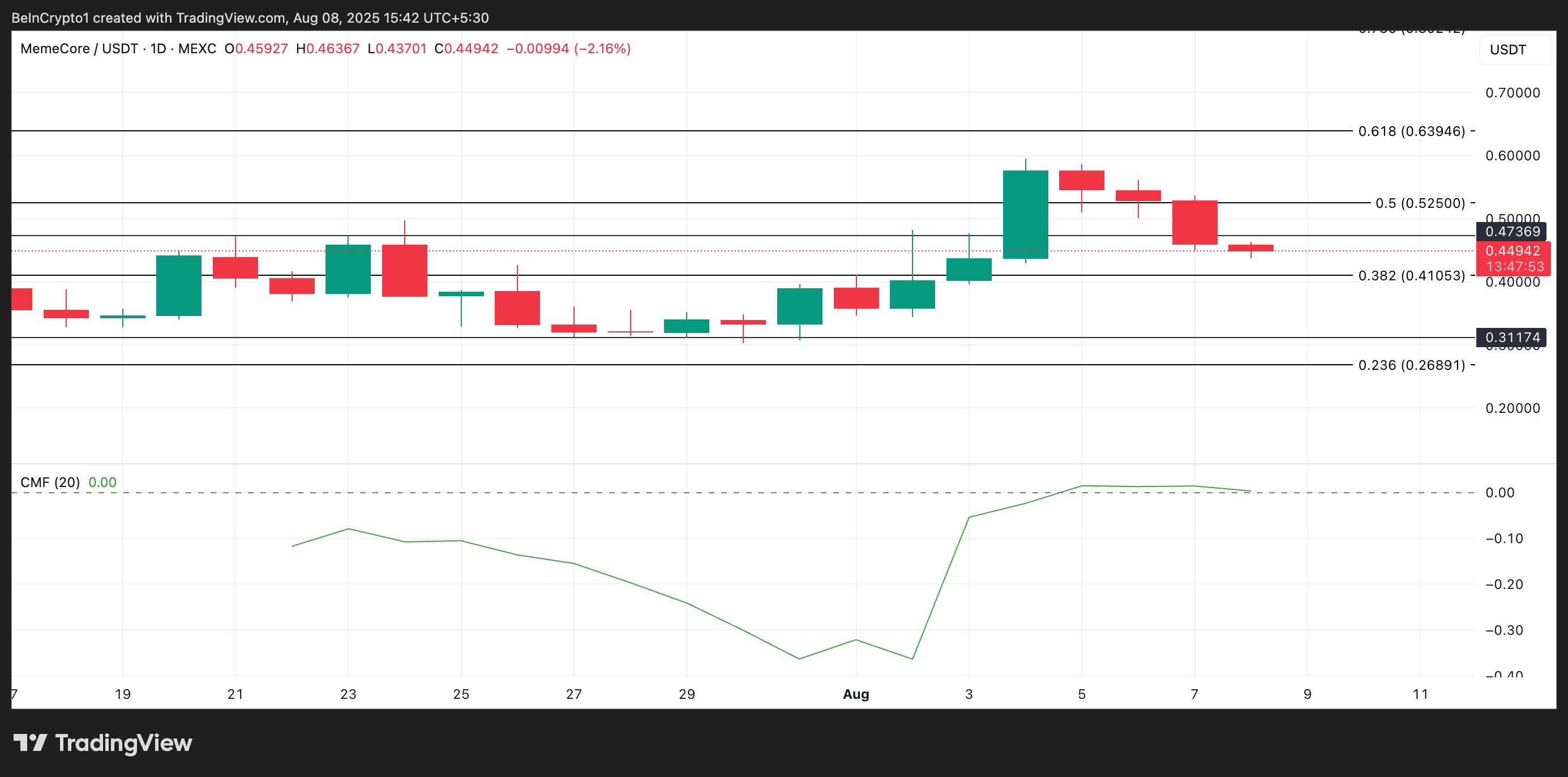 M price analysis.