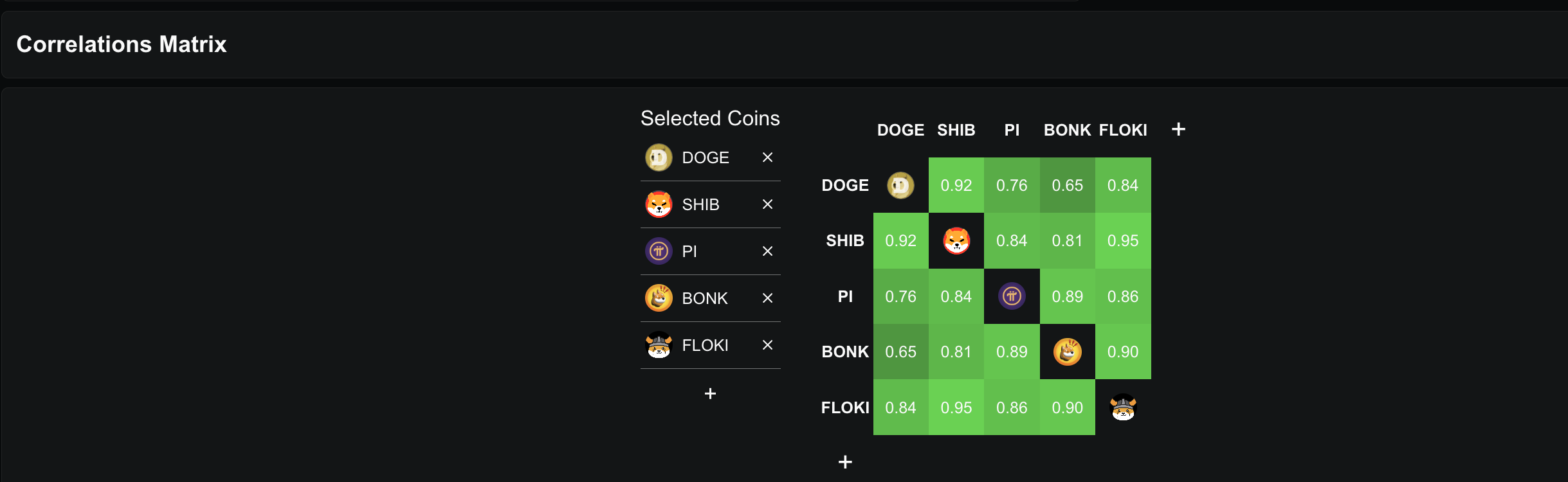 Pi Coin Now Trades Like Any Top Meme Coin — Will Price Gains Follow?