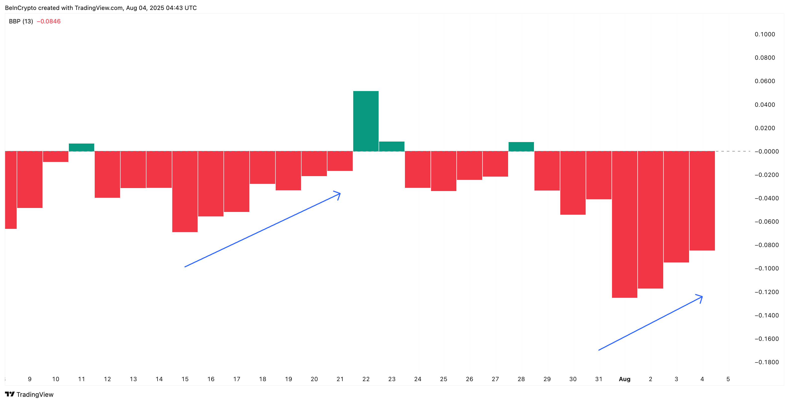 Life of Pi Coin Could Get Easier If One Key Divergence Plays Out
