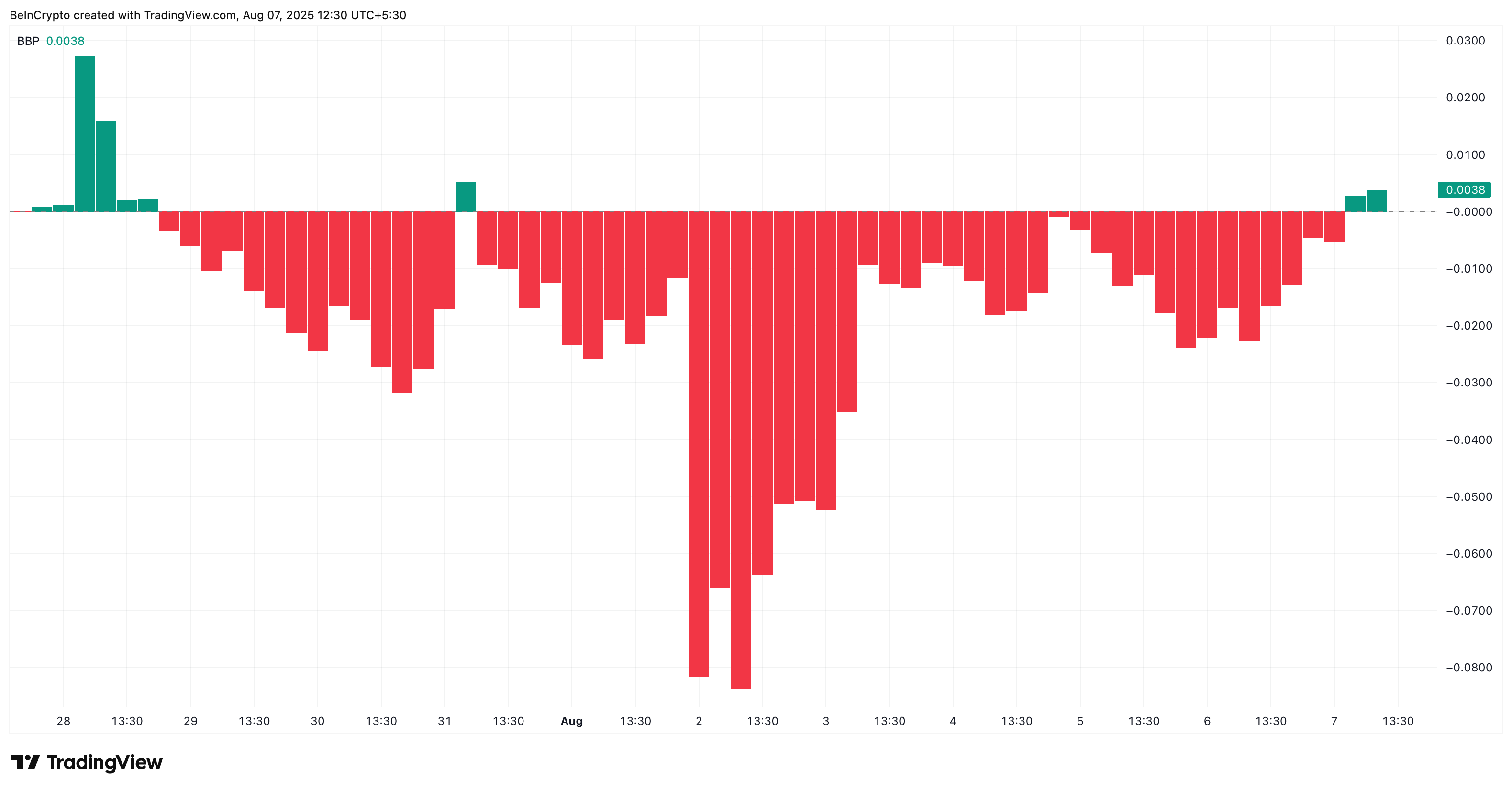 Pi Network bulls come back to life