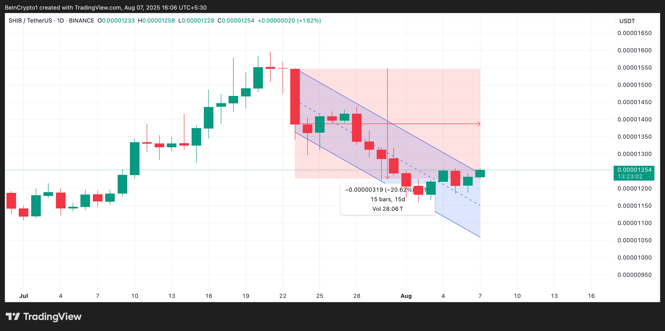 Shib descending parallel channels.