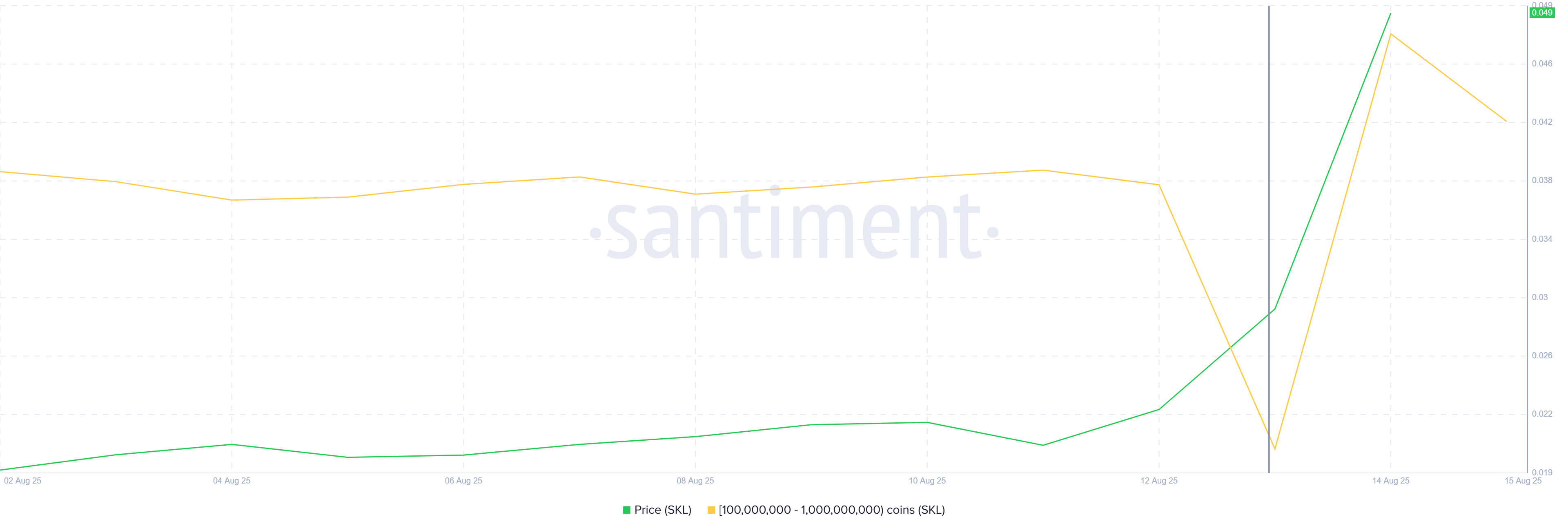 Is Skale (SKL) Teaming Up With Google? Speculation Drives 51% Jump In Price