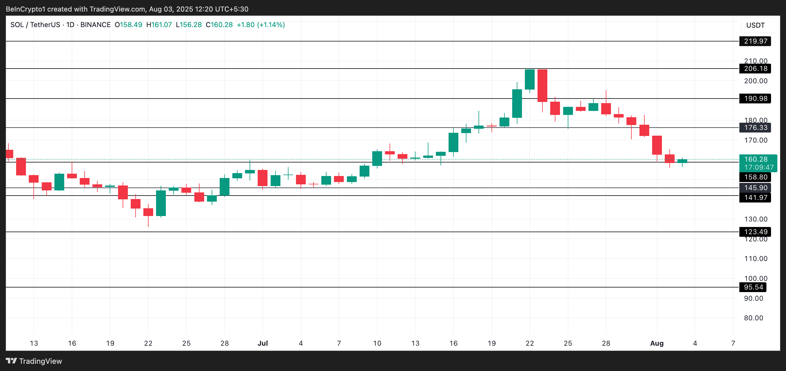 Sole price analysis