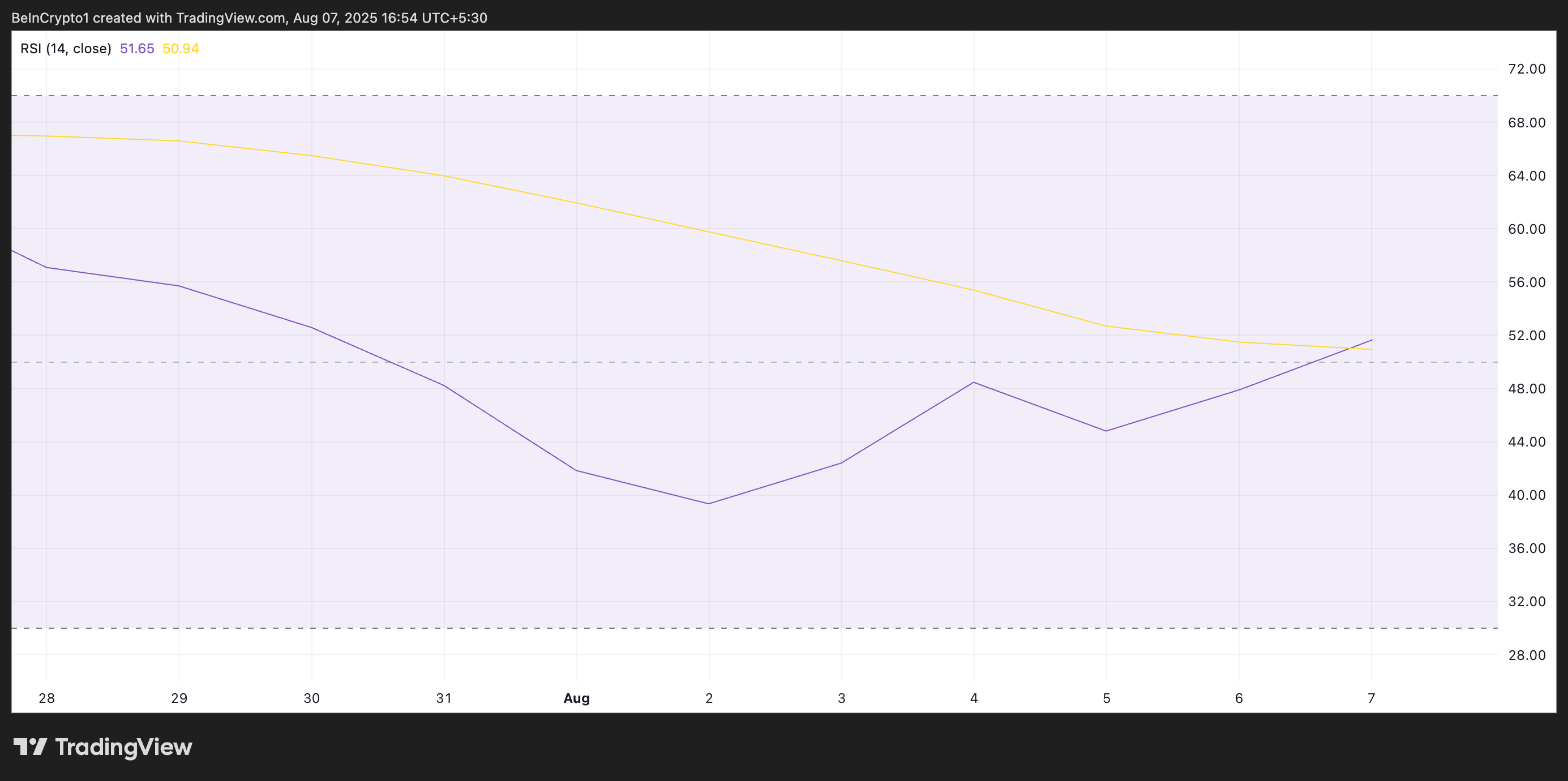Technical Indicators Align for Solana as Bulls Target 0 Barrier Next