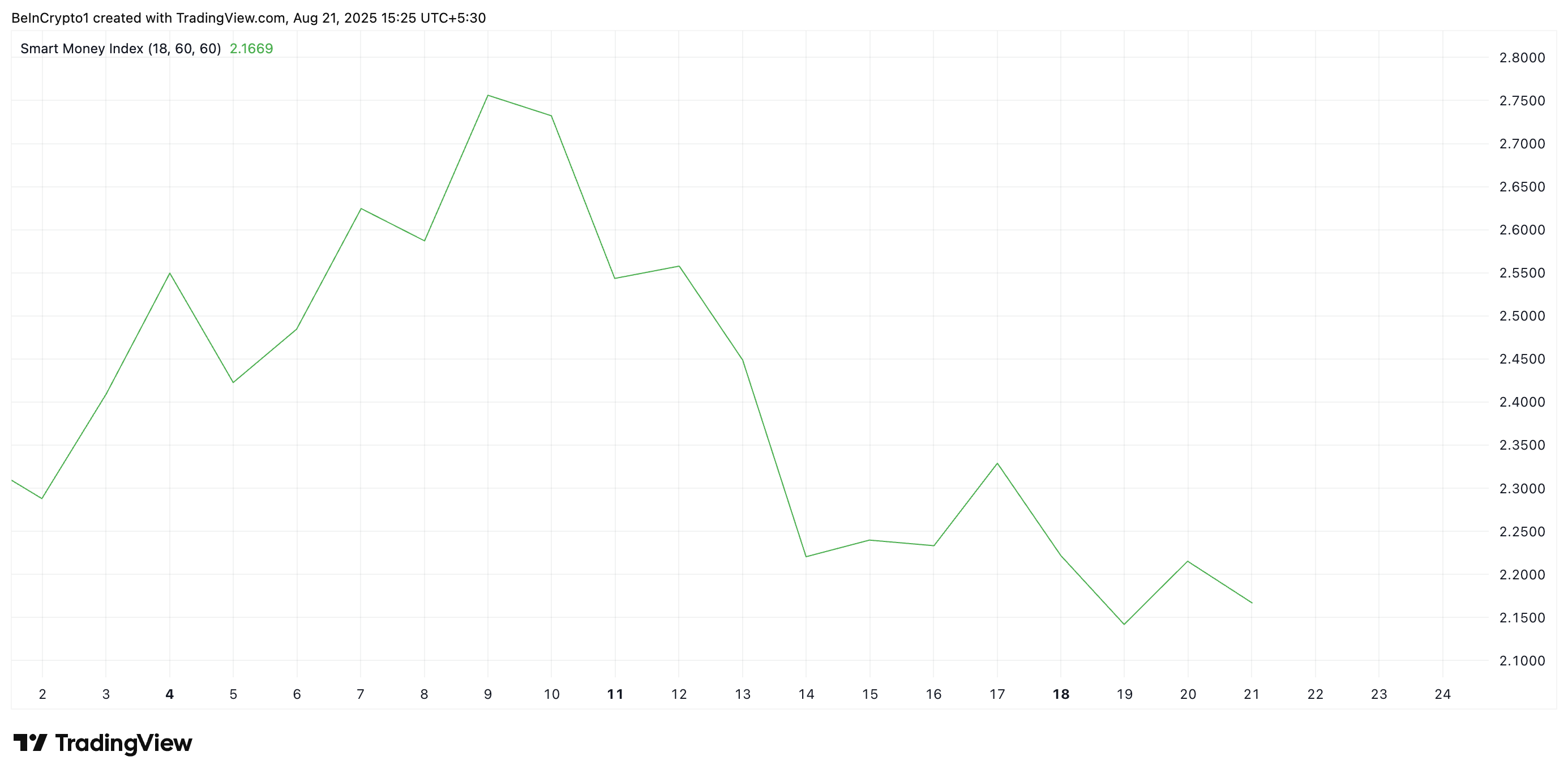 Is the SPX6900 (SPX) Rally Over or Potential Rebound Awaits?