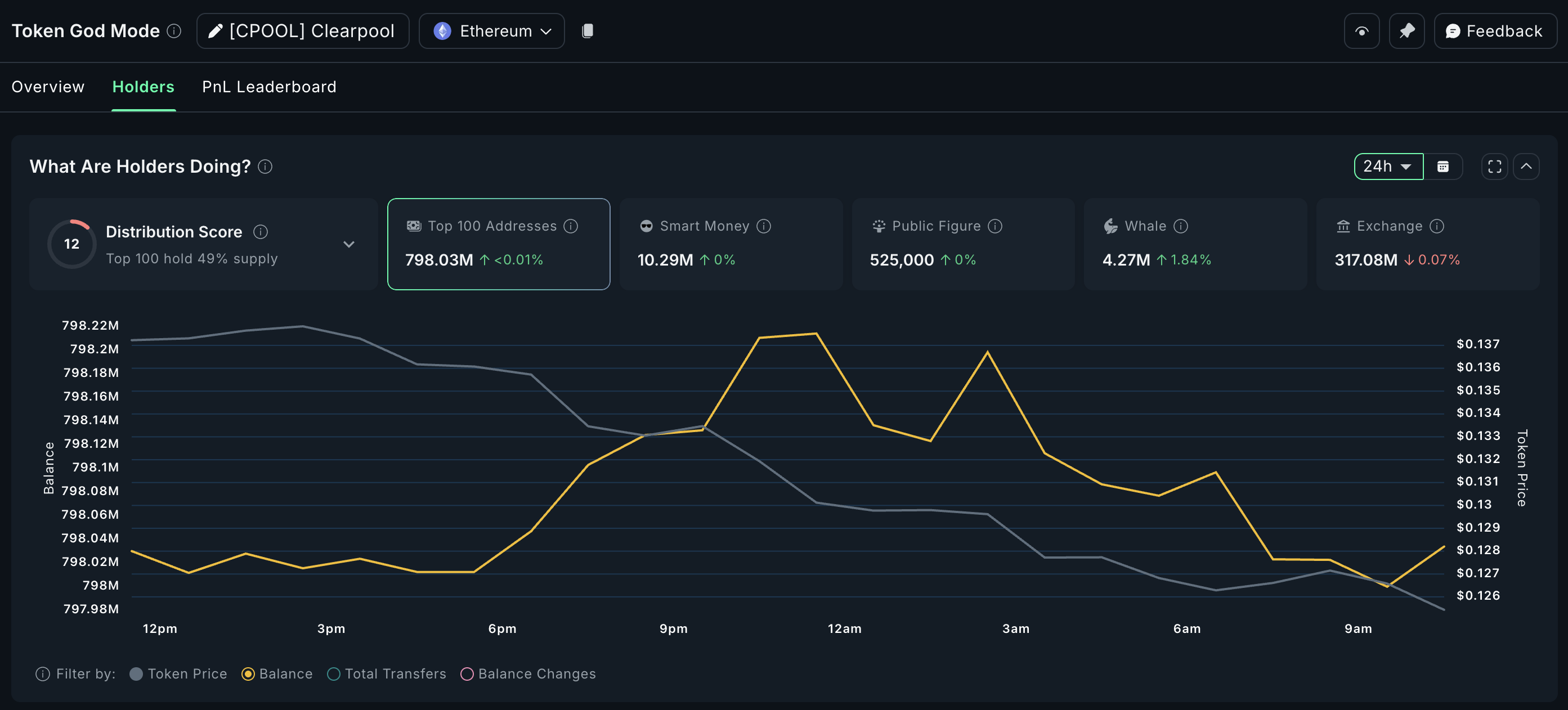 CPOOL buying crypto whale