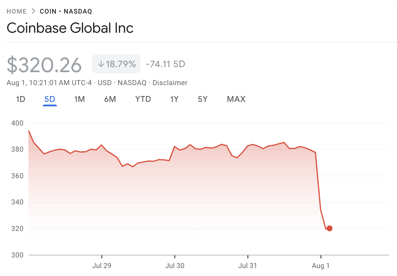 Coinbase Stock Slumps After Disappointing Earnings Report