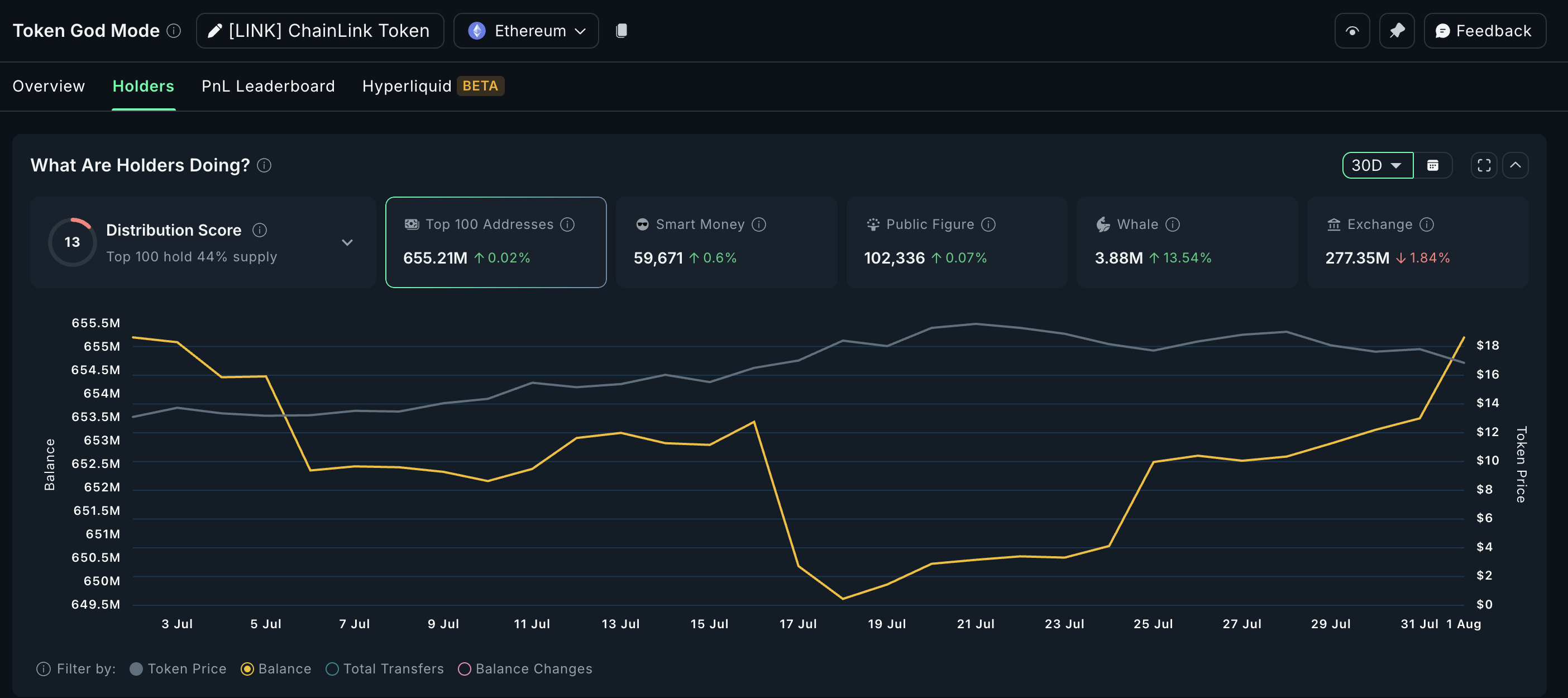Link Experience Month-Surrender Crypto Whale Meditation