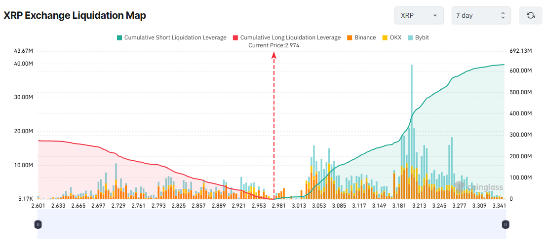 3 Altcoins at Danger of Main Liquidations within the First Week of August