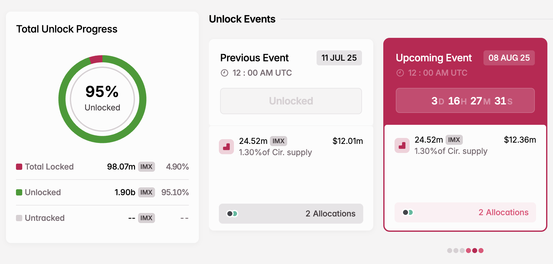IMX token unlock in August