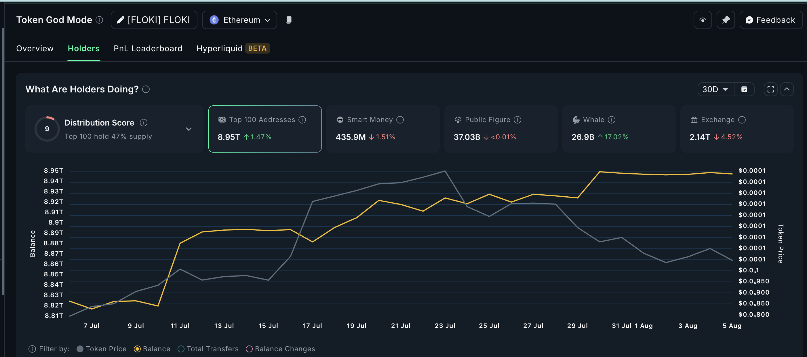Crypto Gaming Token Floki Whale is attending