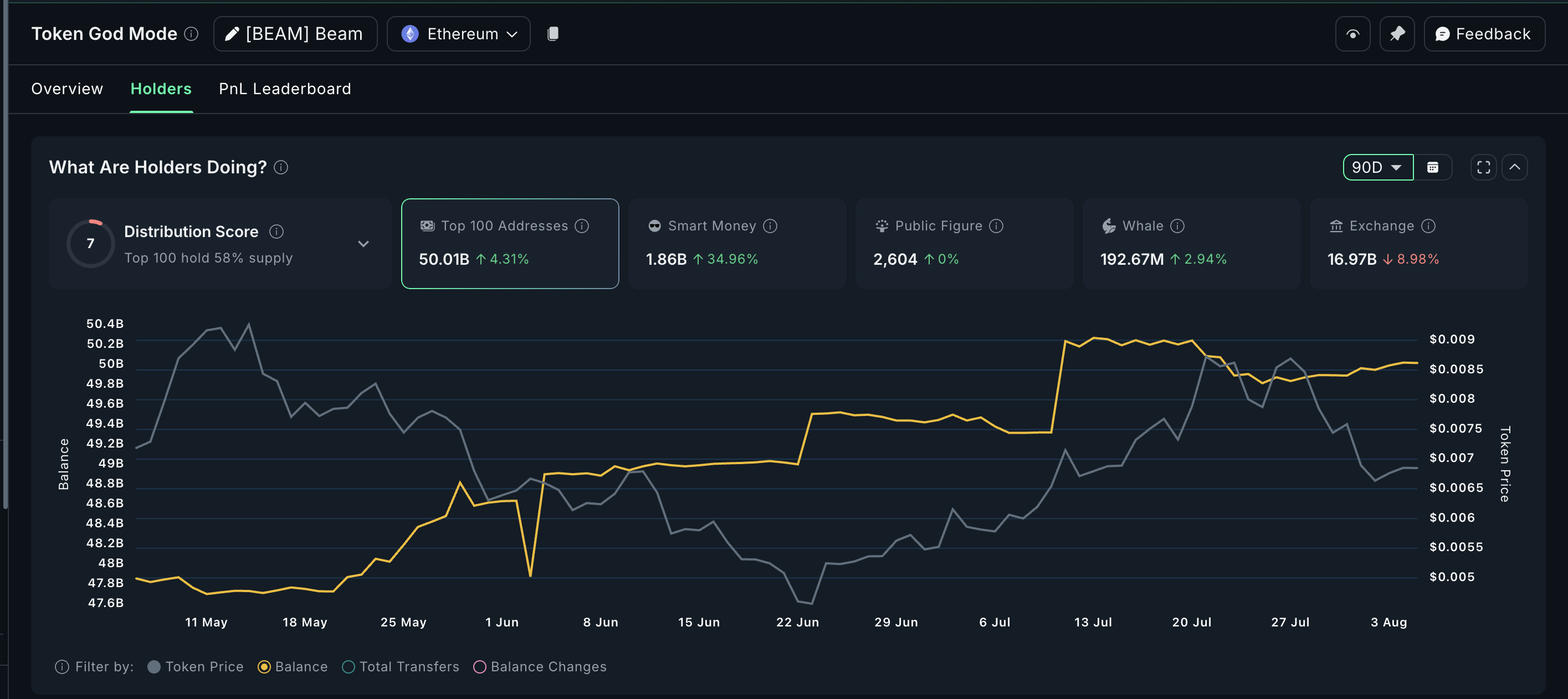 Beam after seeing exchange outflow