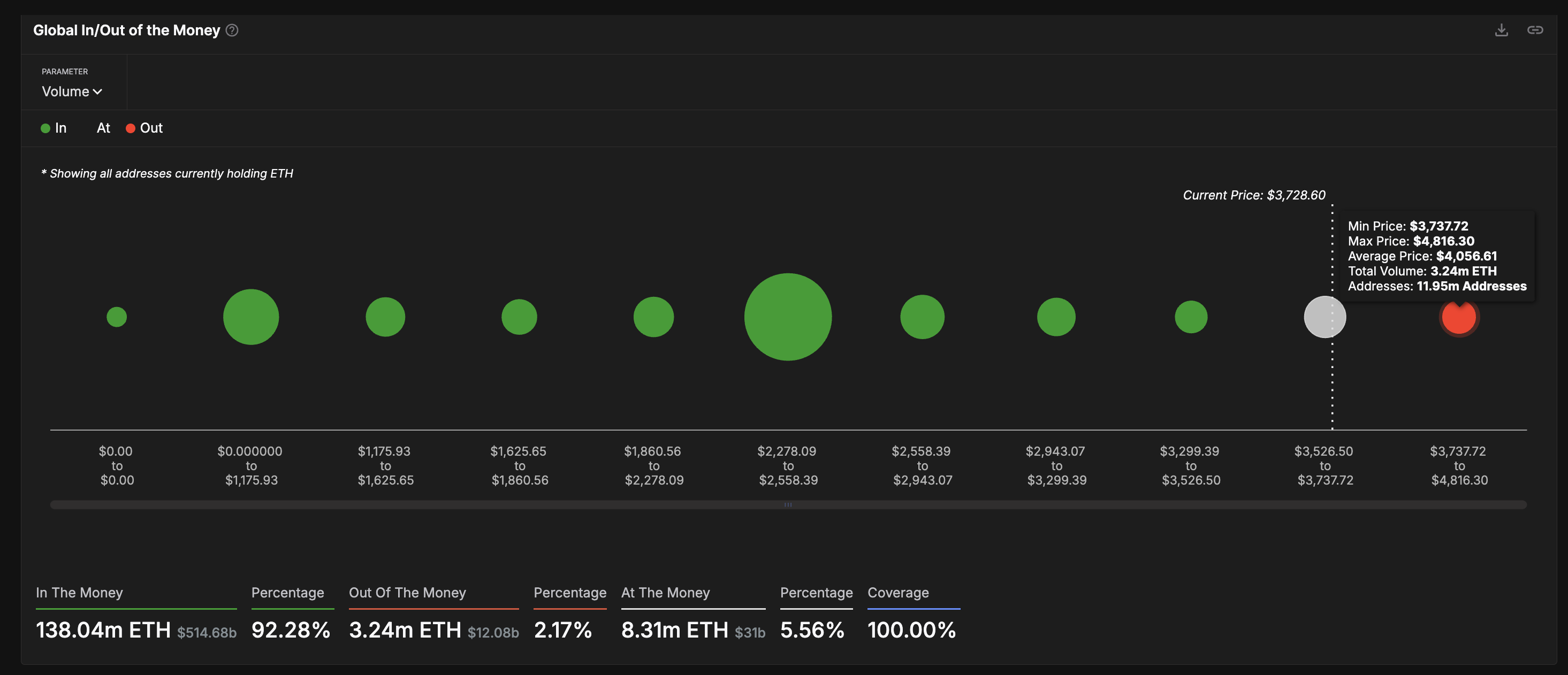 Ethereum sells value and walls