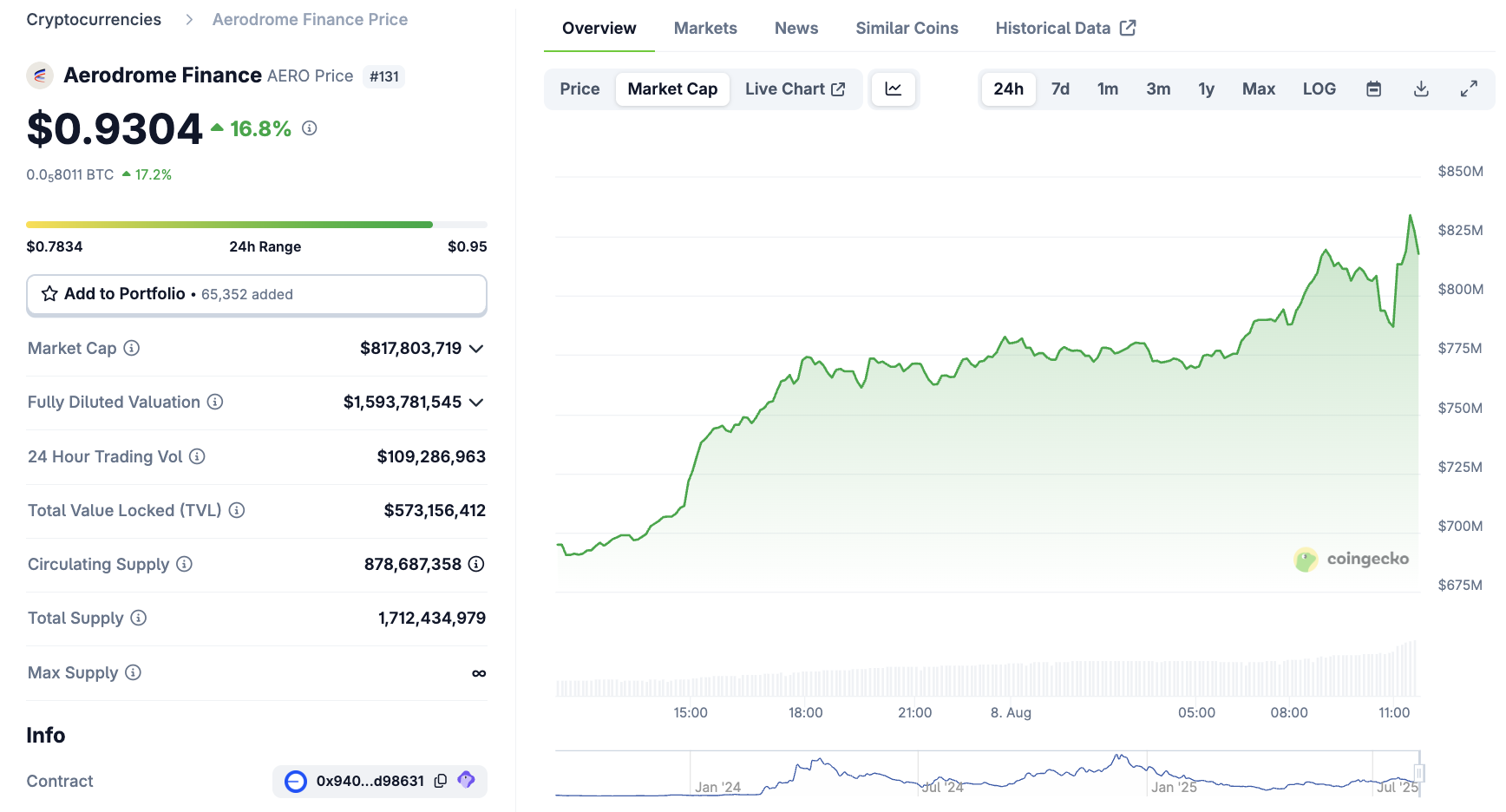 Coinbase Introduces In-App DEX Trading, Boosting Several Base Tokens
