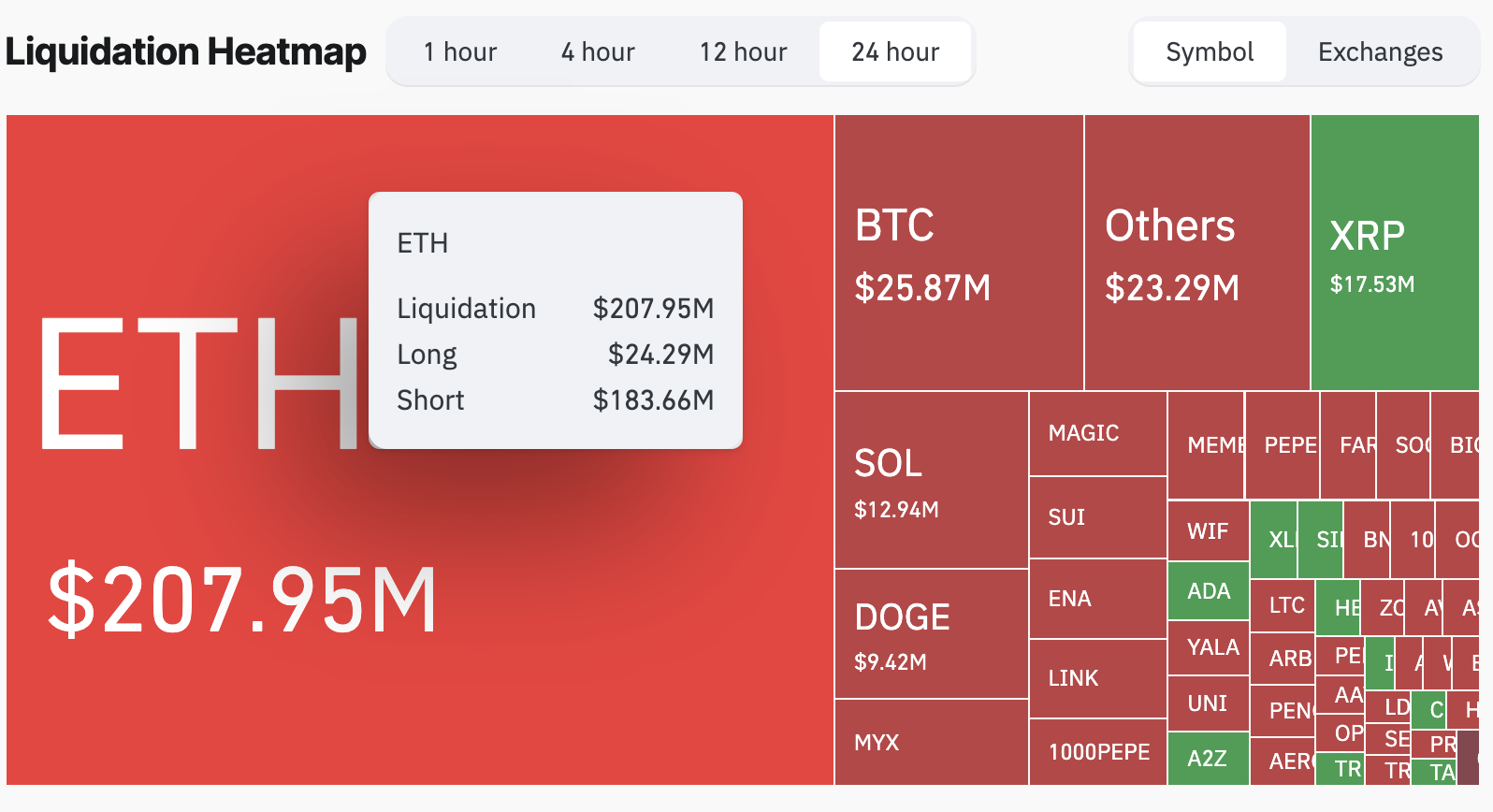 Will Ethereum Price Hit ,000 This Cycle? A Technical Breakdown