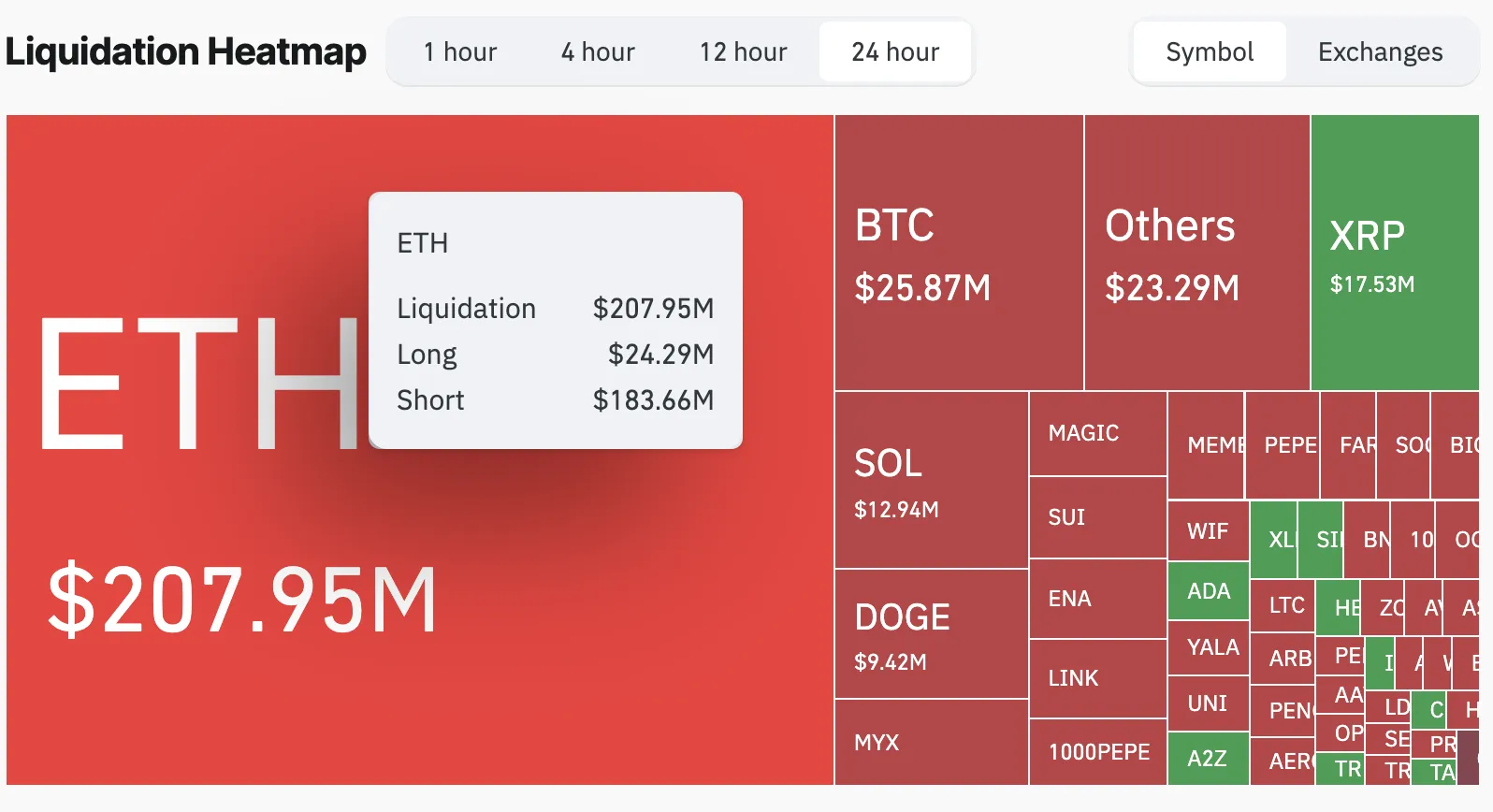 Crypto Liquidation Heatmap.