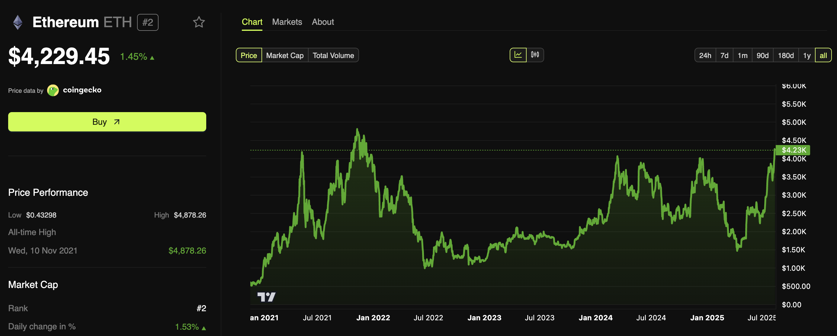 Atherium price performance