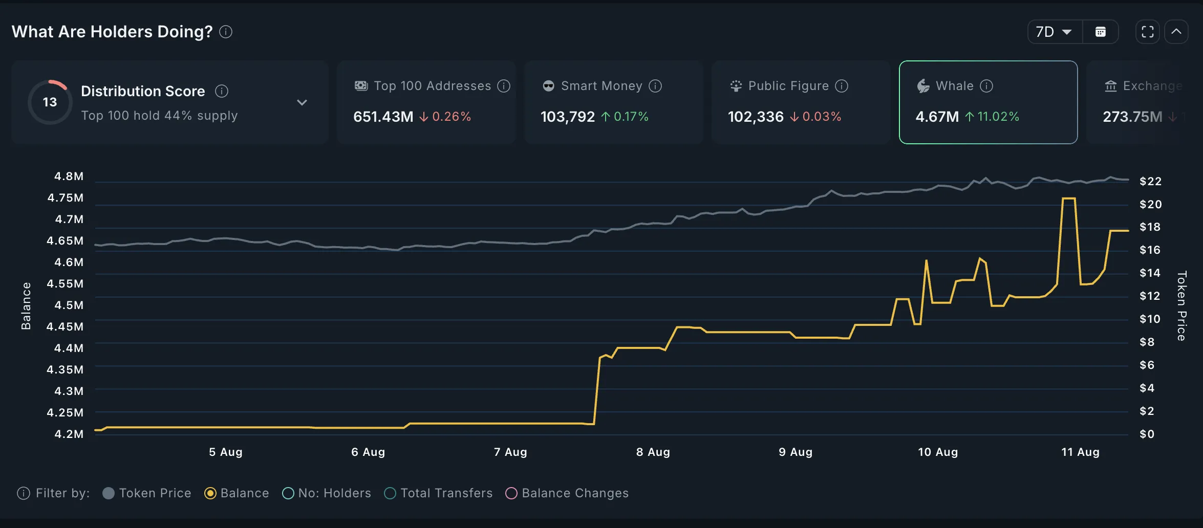 LINK Whale Activity