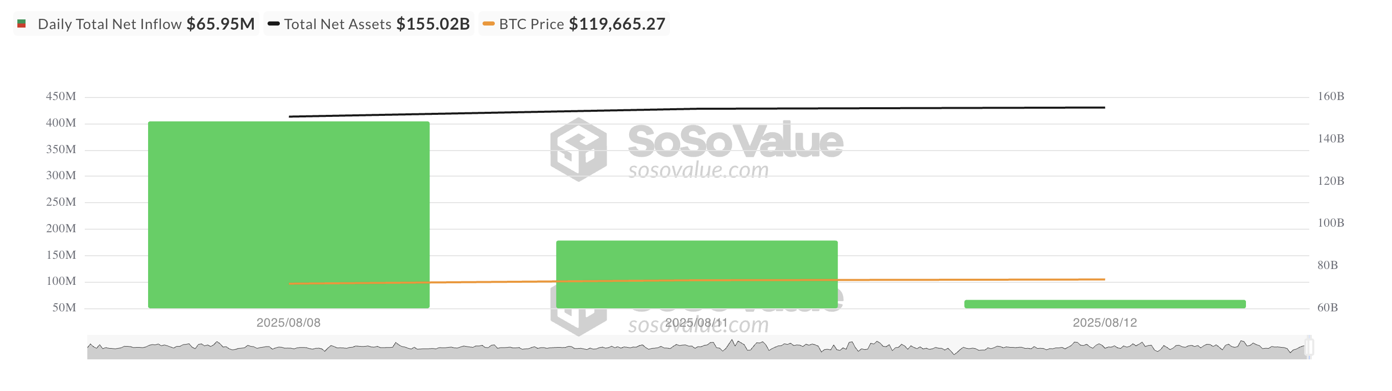 Total Bitcoin Spot ETF Net Inflow. 